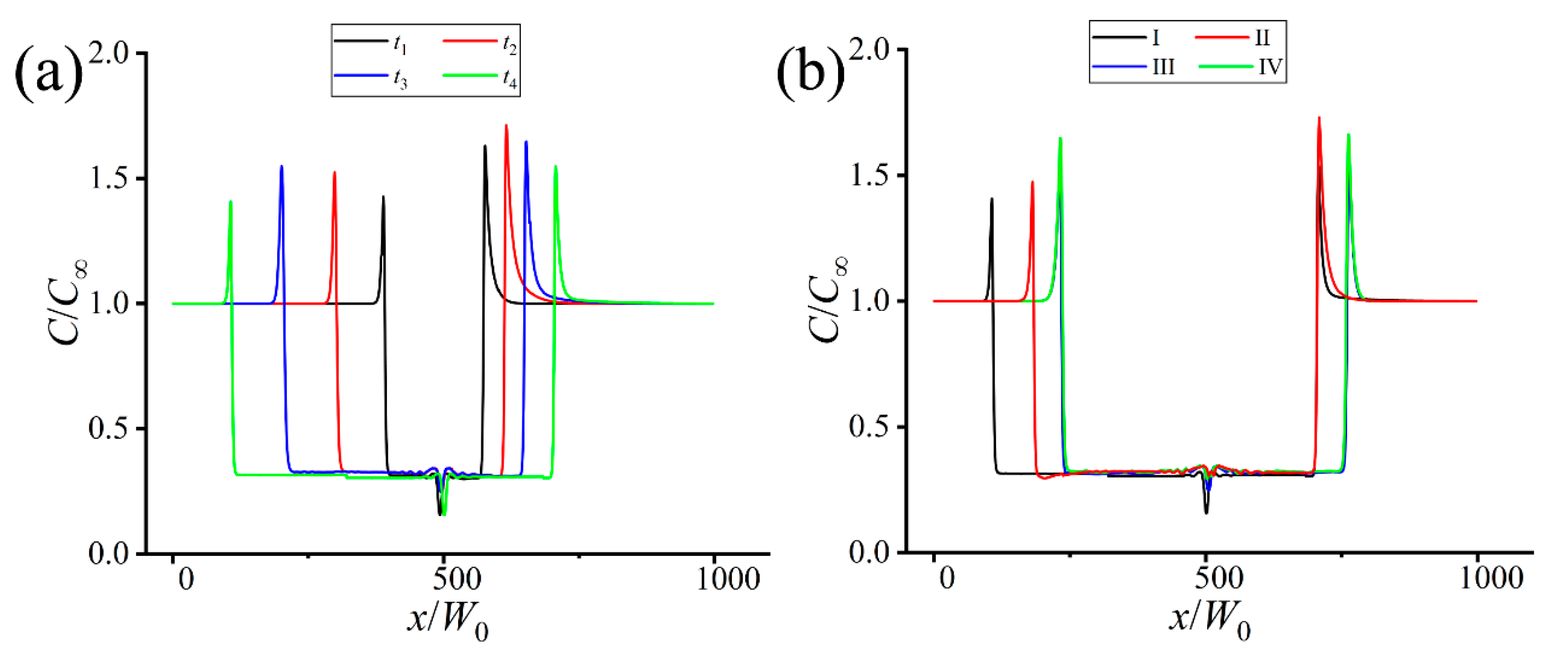 Materials 16 07695 g003