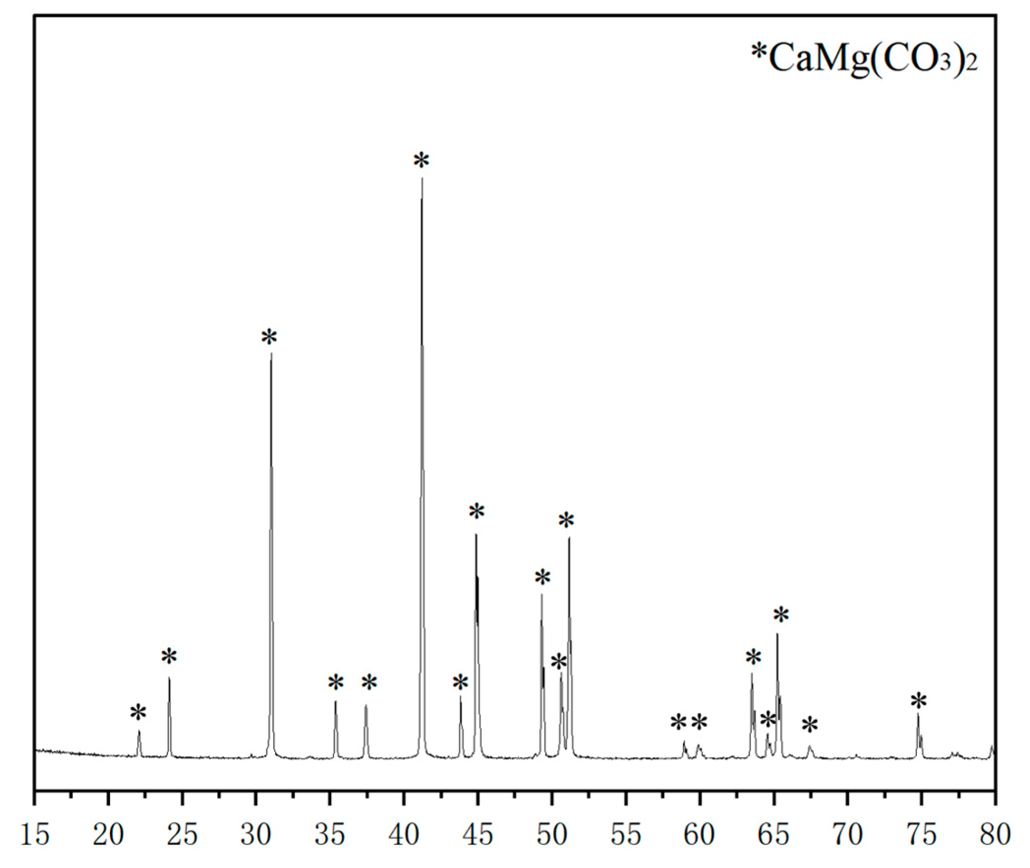 Materials 16 07697 g005
