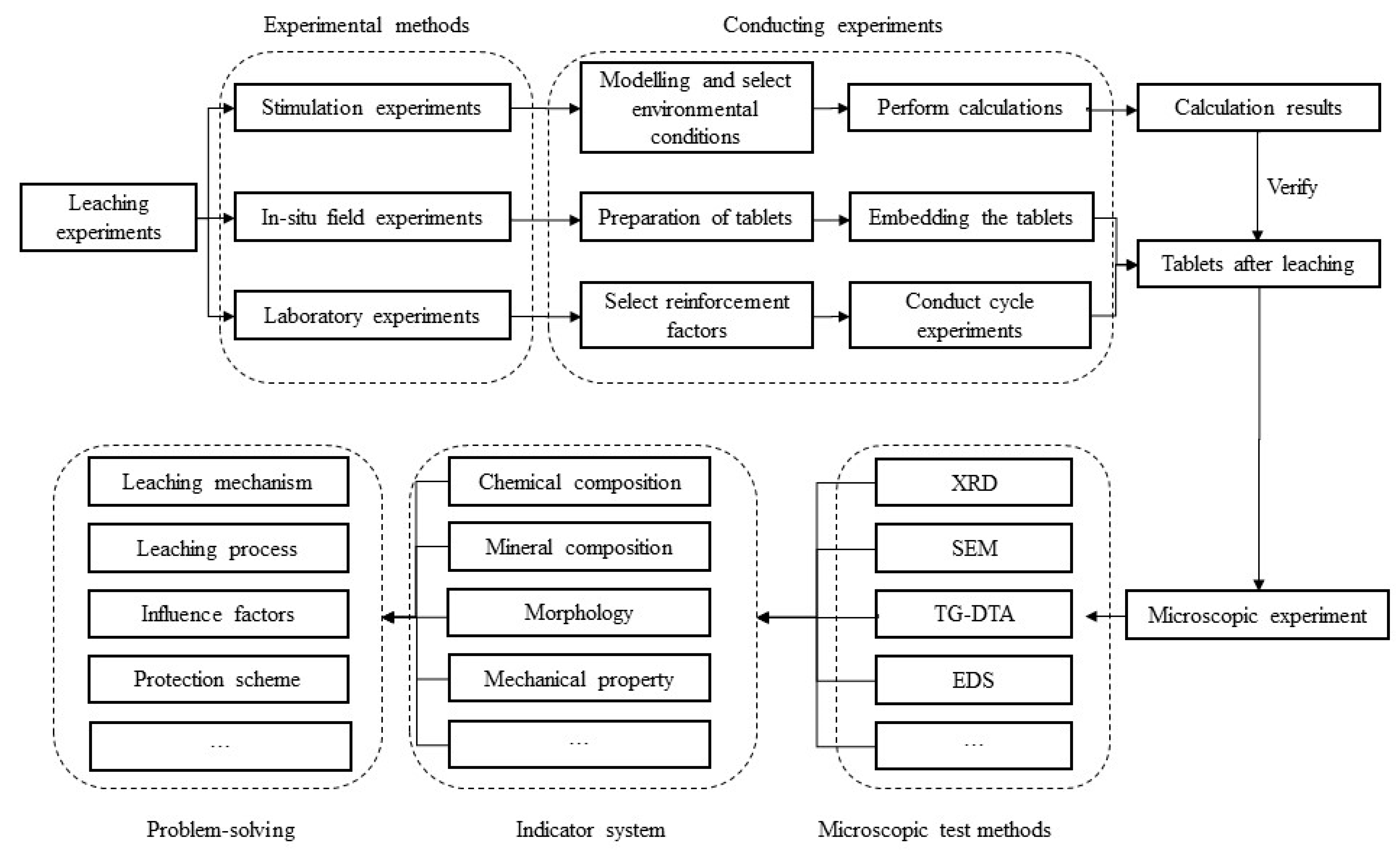 Materials 16 07697 g008