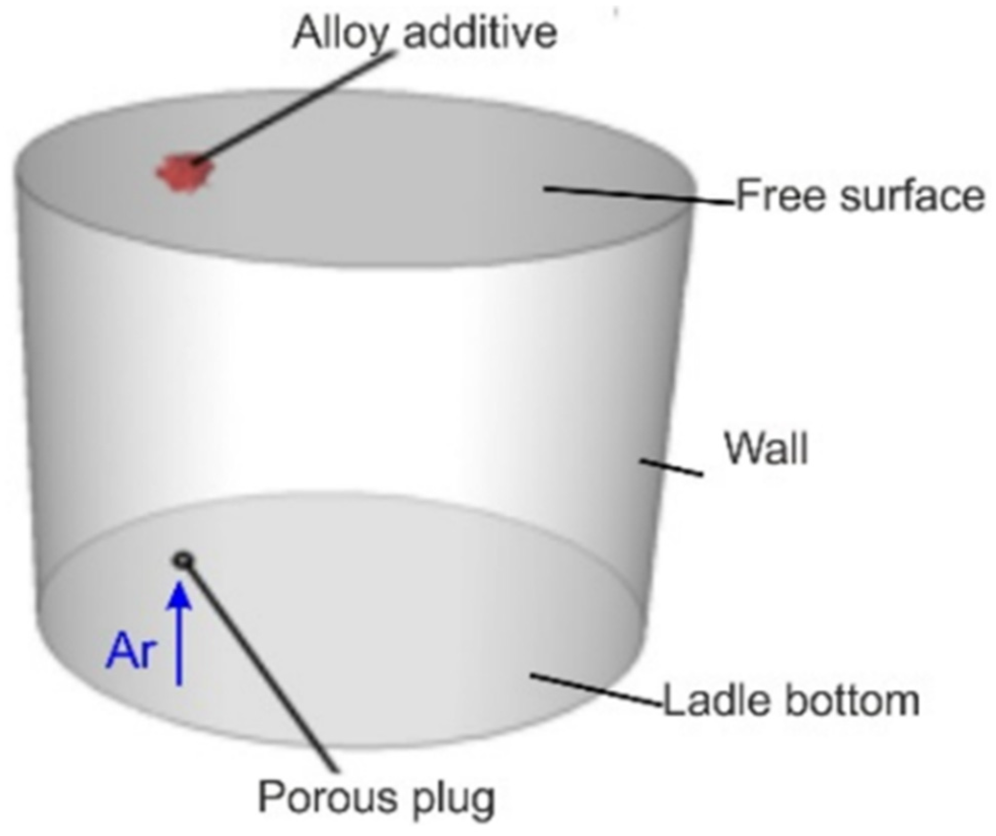 Materials 16 07698 g003 Materials 16 07698 g003