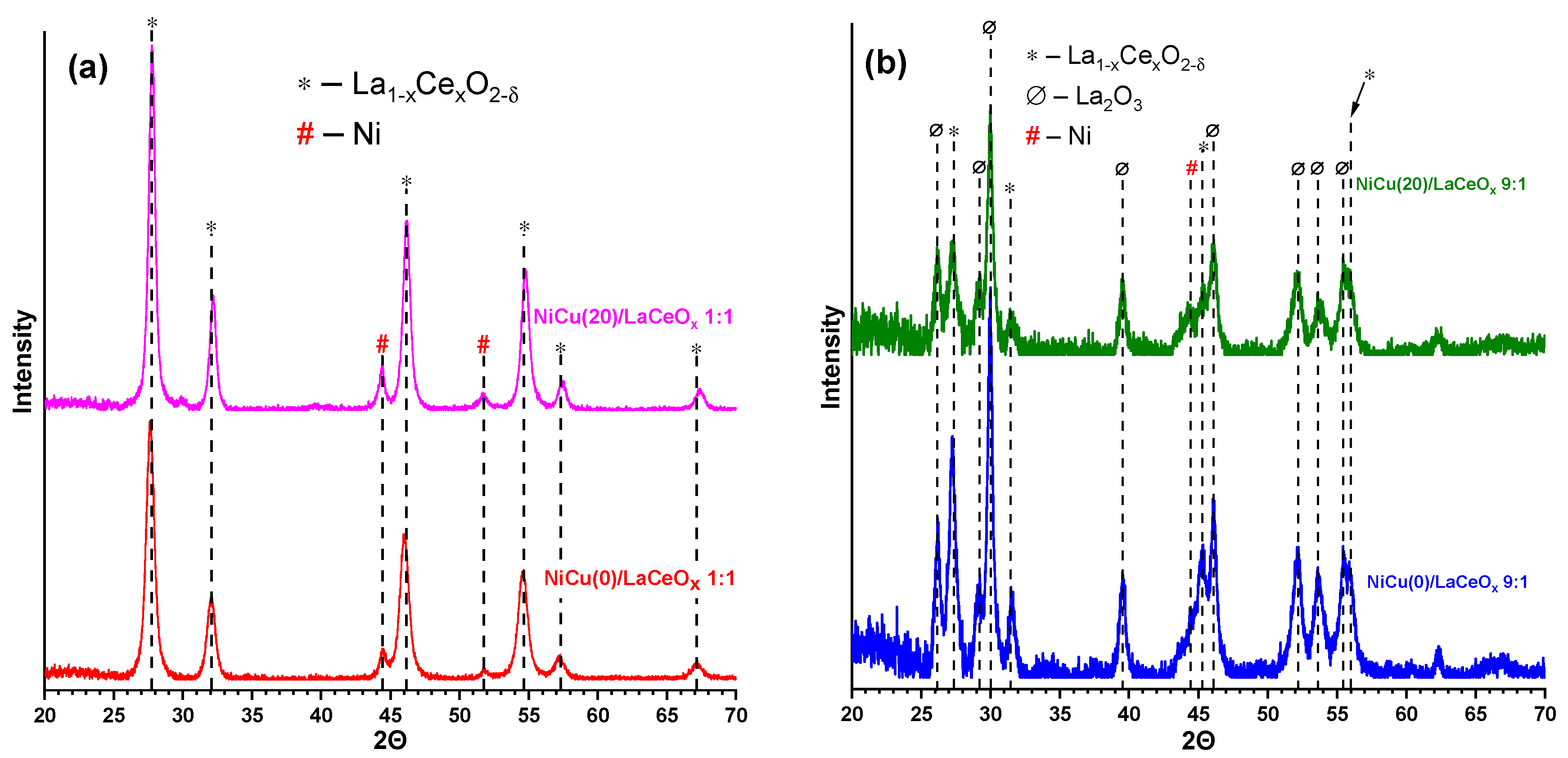 Materials 16 07701 g003