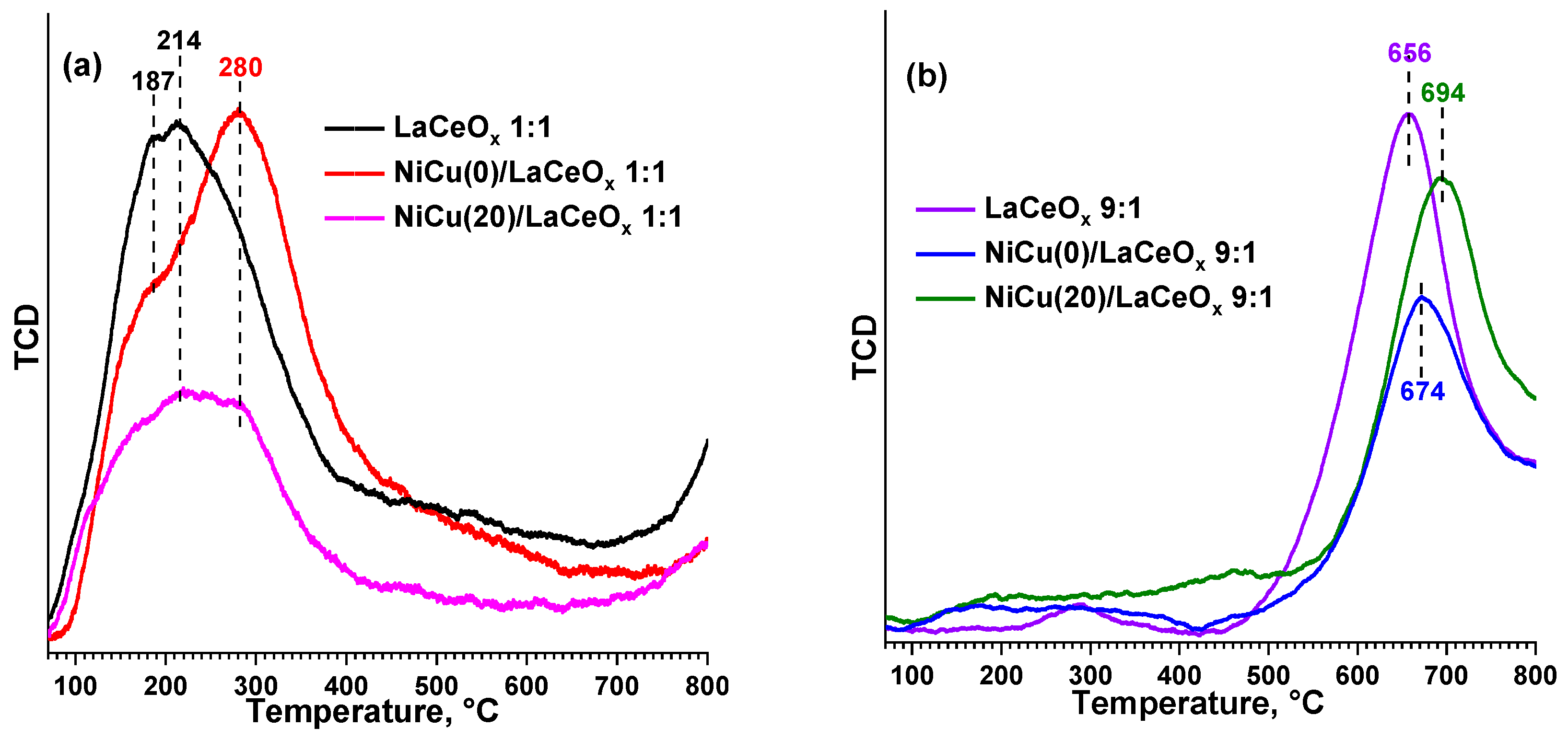 Materials 16 07701 g004