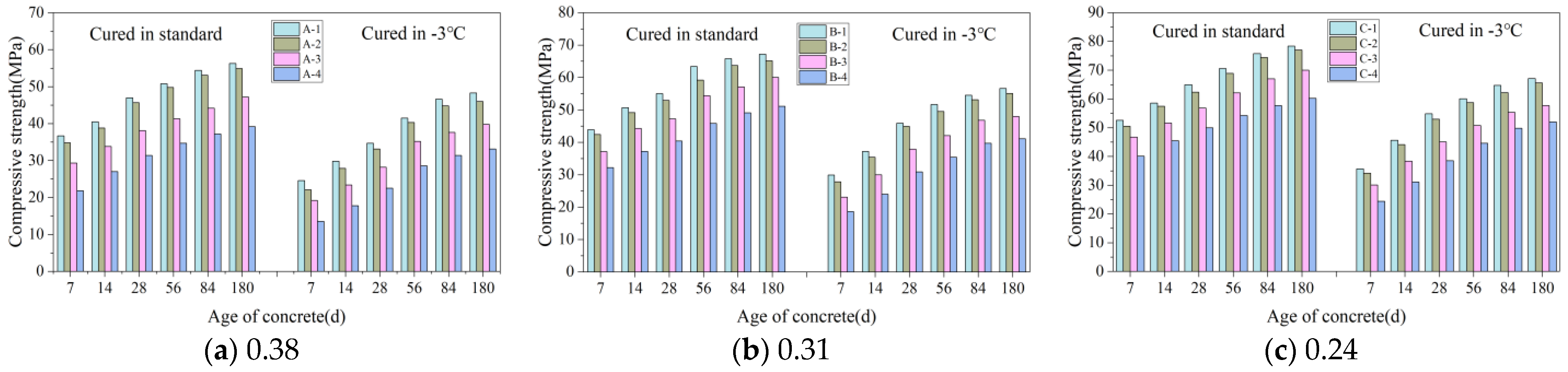 Materials 16 07703 g004