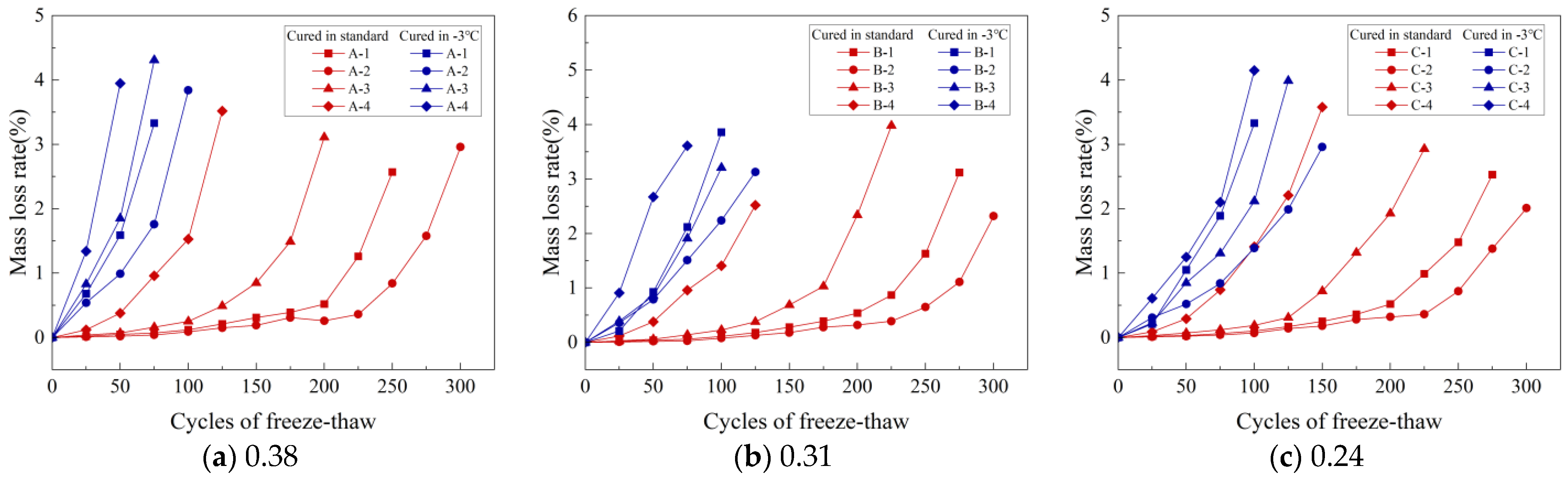 Materials 16 07703 g008