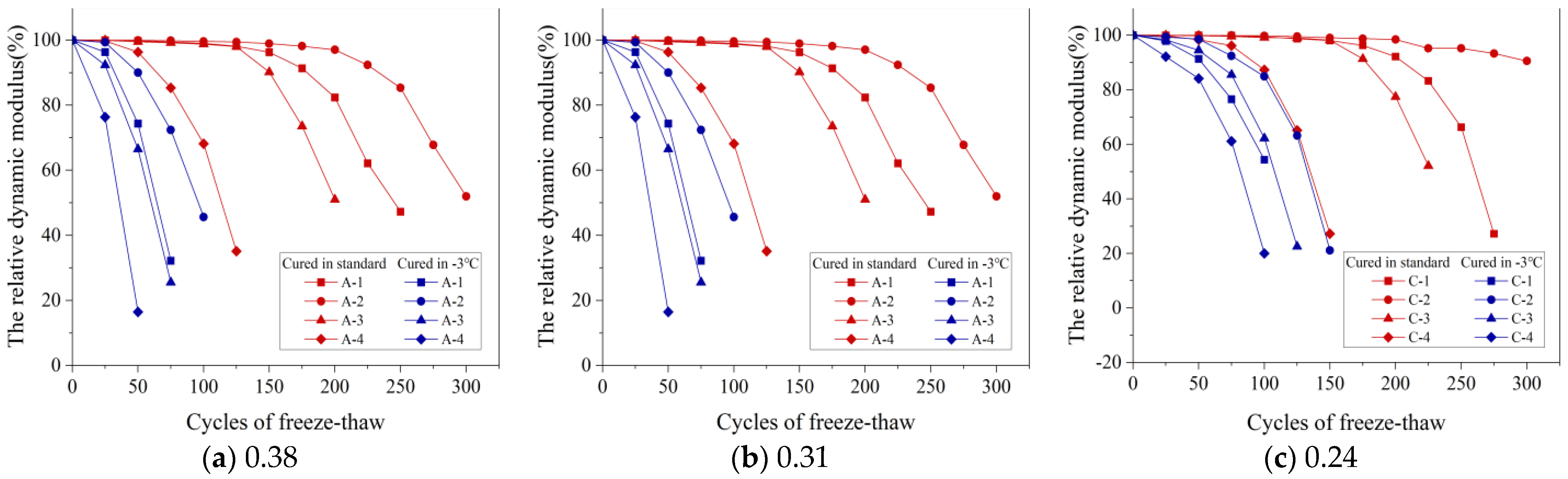Materials 16 07703 g009
