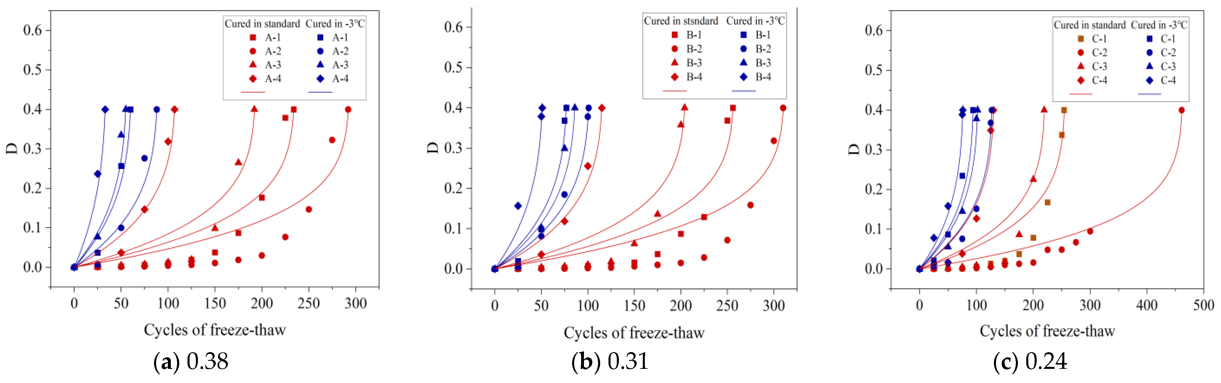 Materials 16 07703 g014