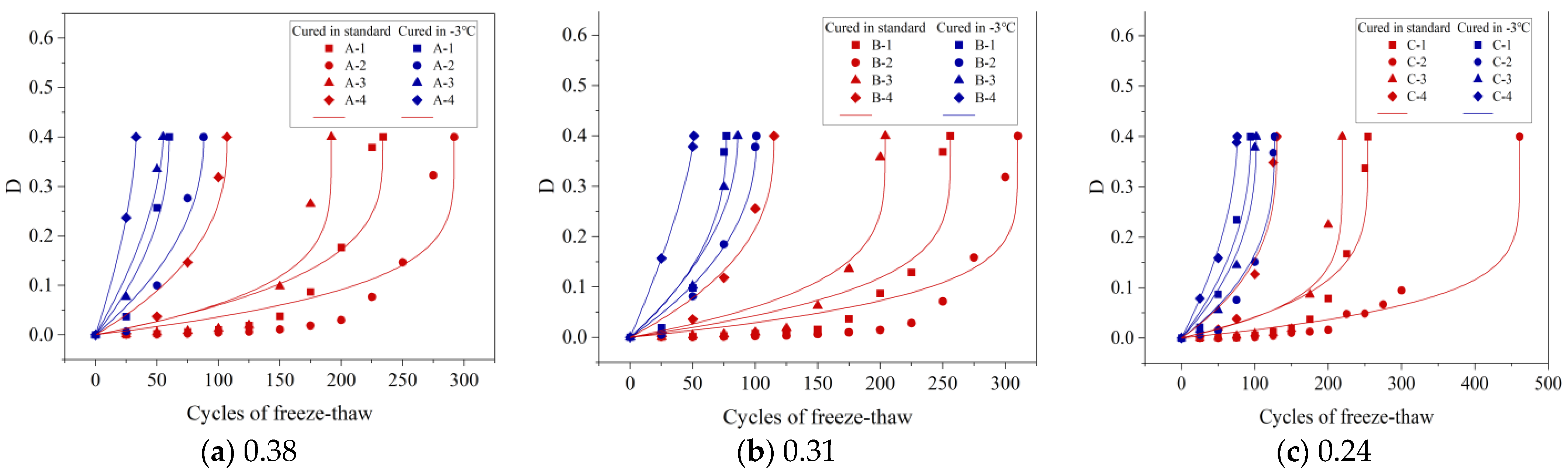 Materials 16 07703 g015