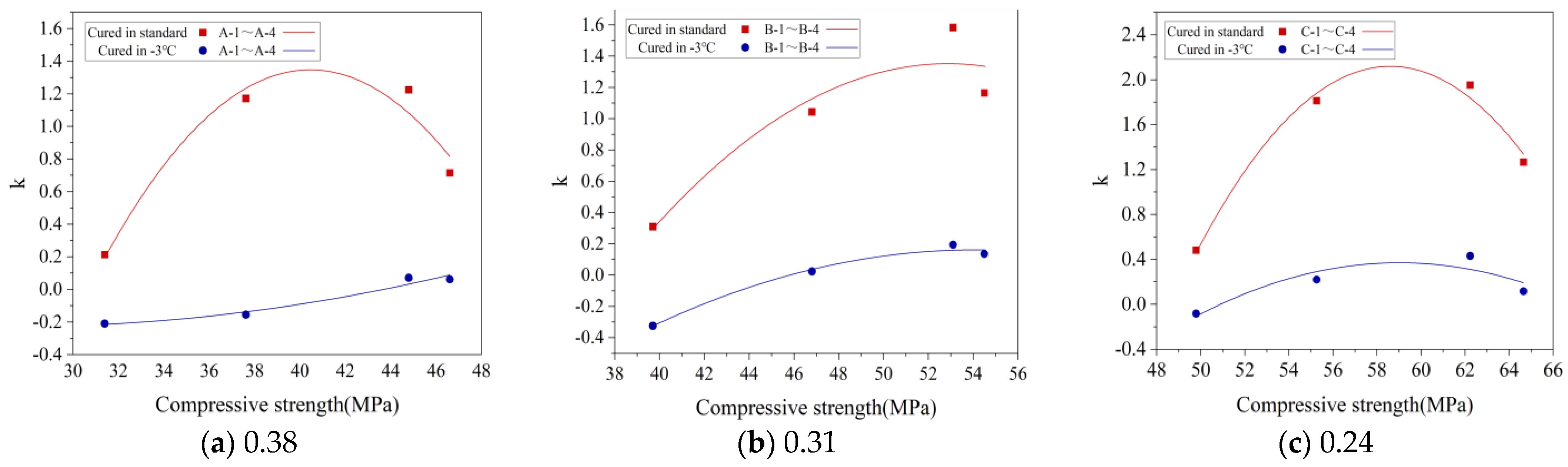 Materials 16 07703 g016