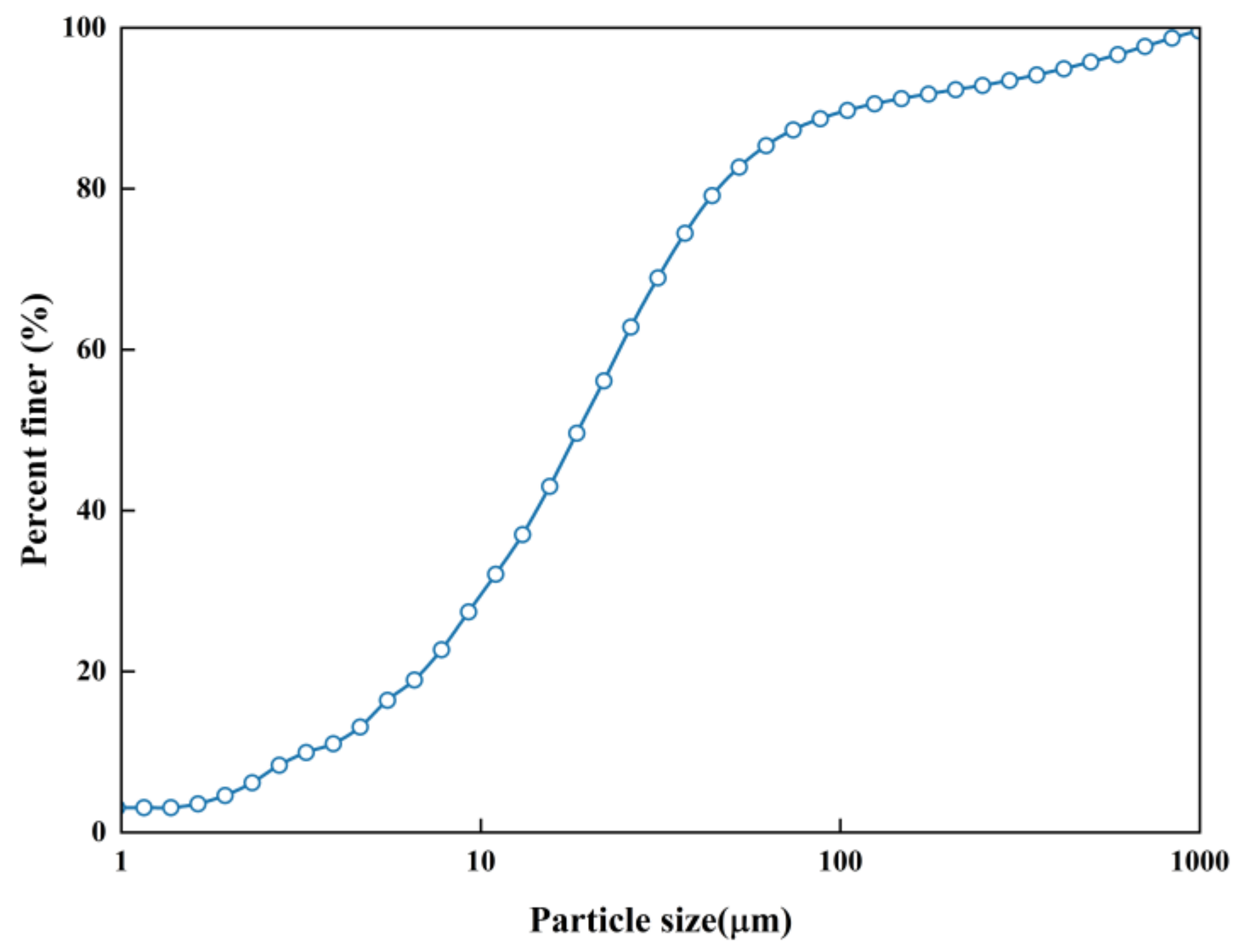 Materials 16 07705 g001