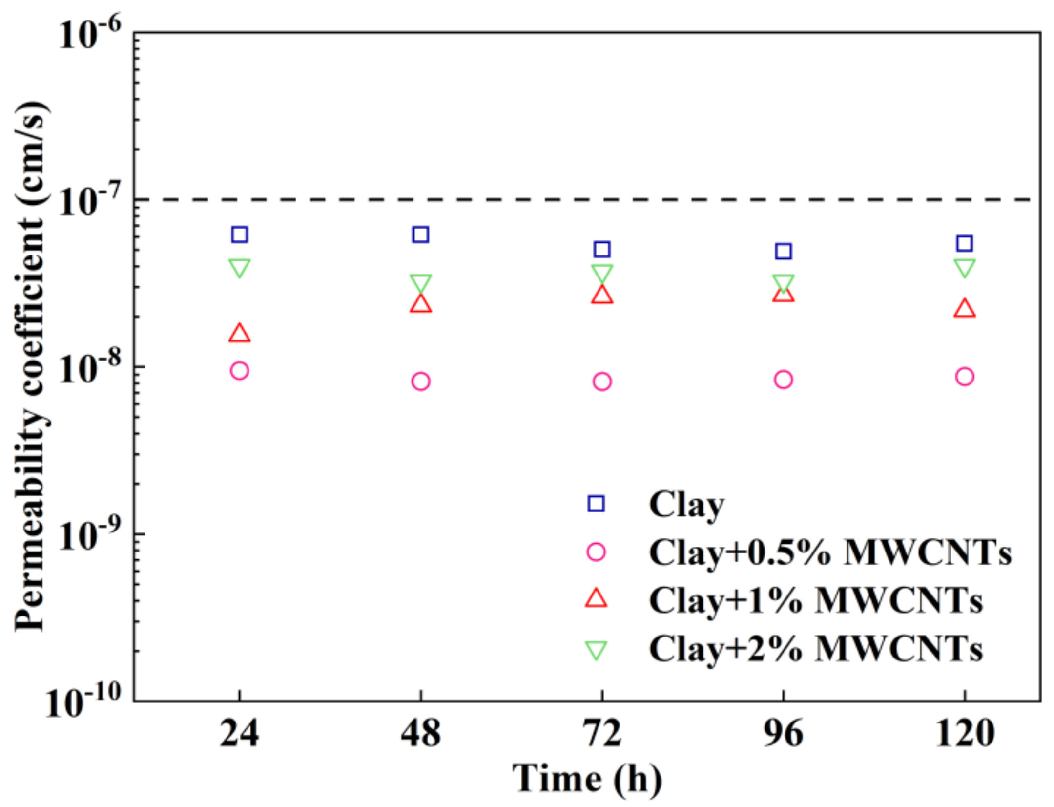 Materials 16 07705 g006
