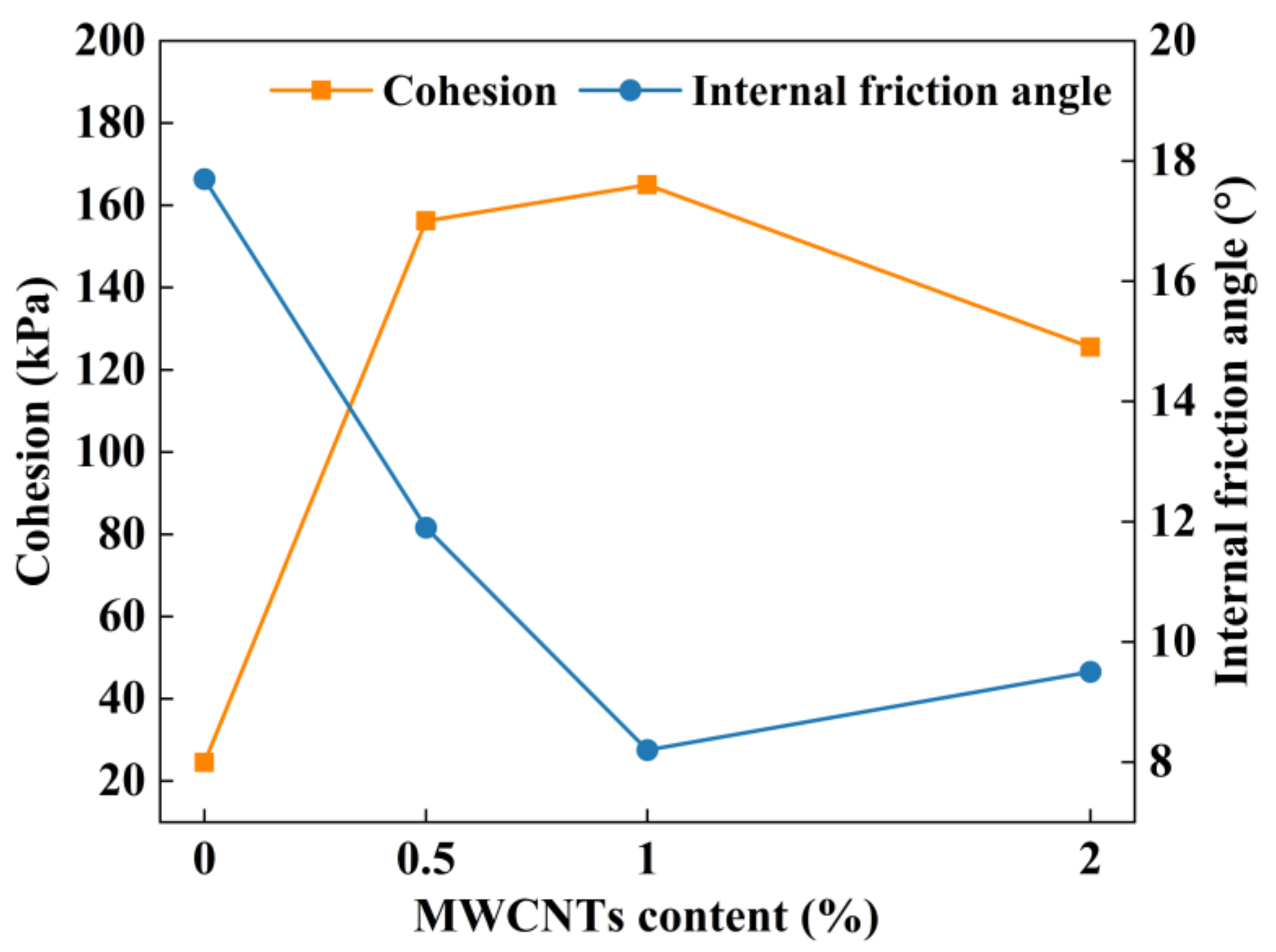 Materials 16 07705 g009