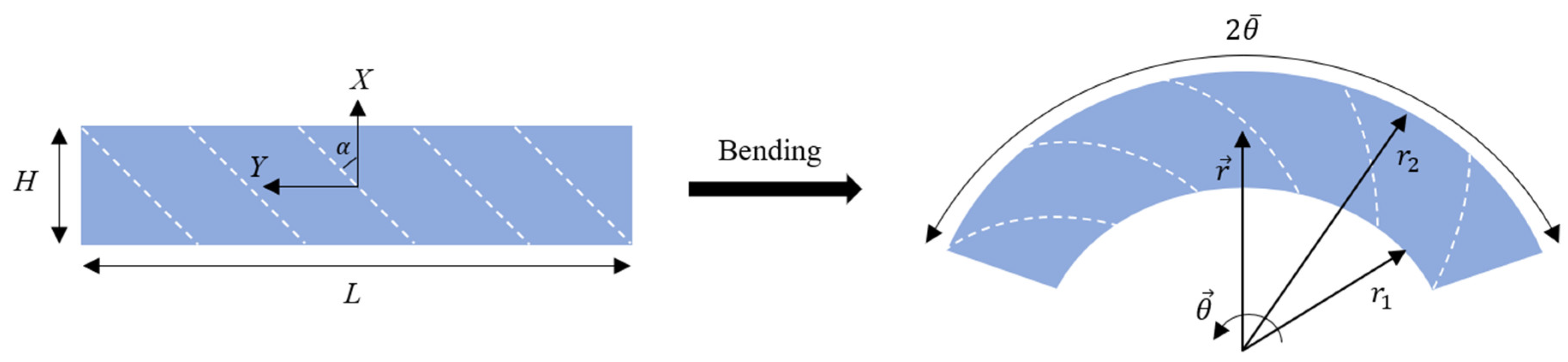 Materials 17 00005 g002