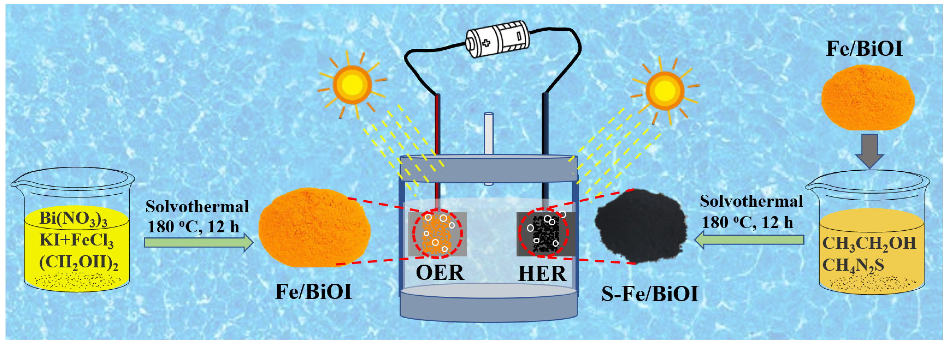 Materials 17 00006 g001