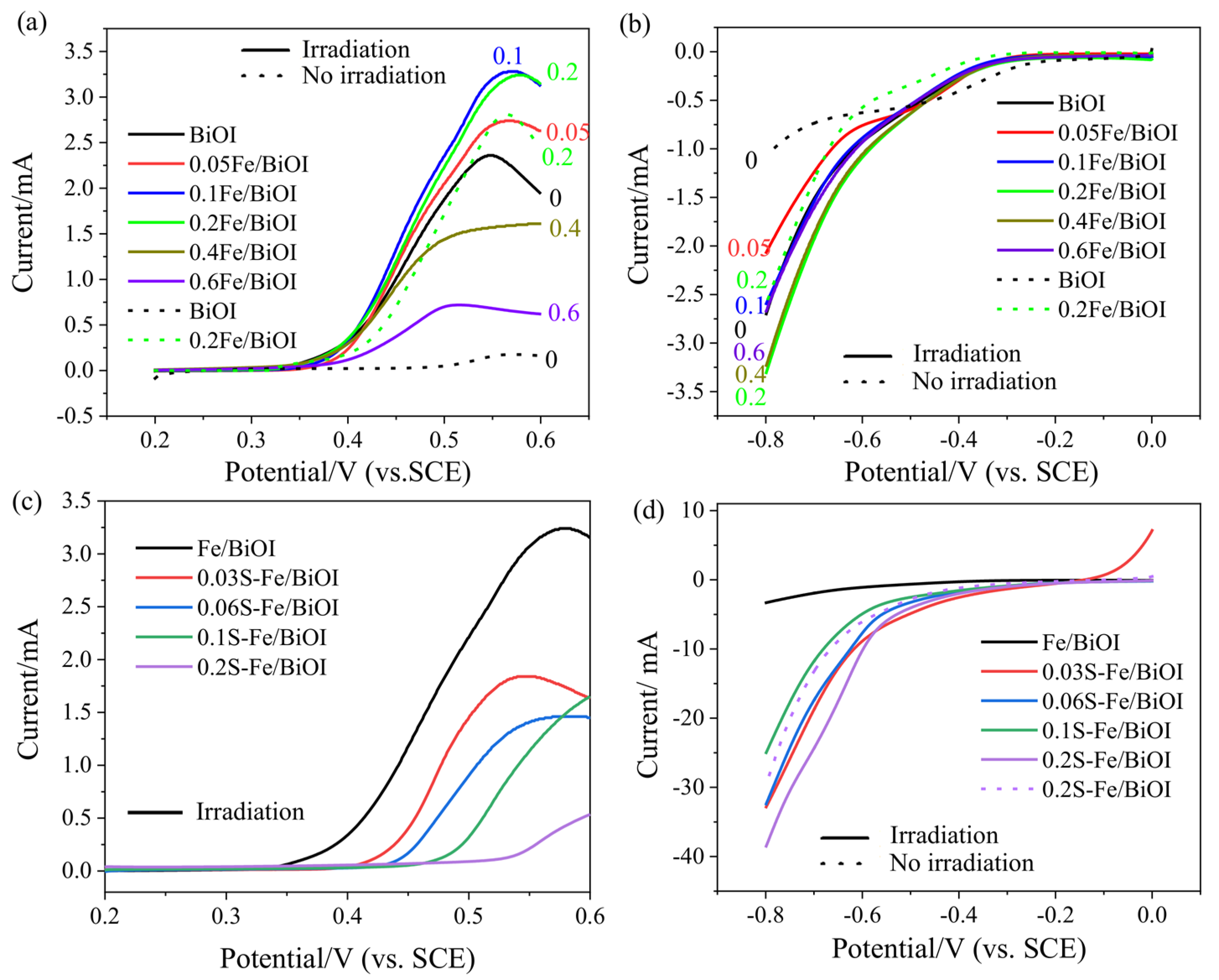 Materials 17 00006 g002