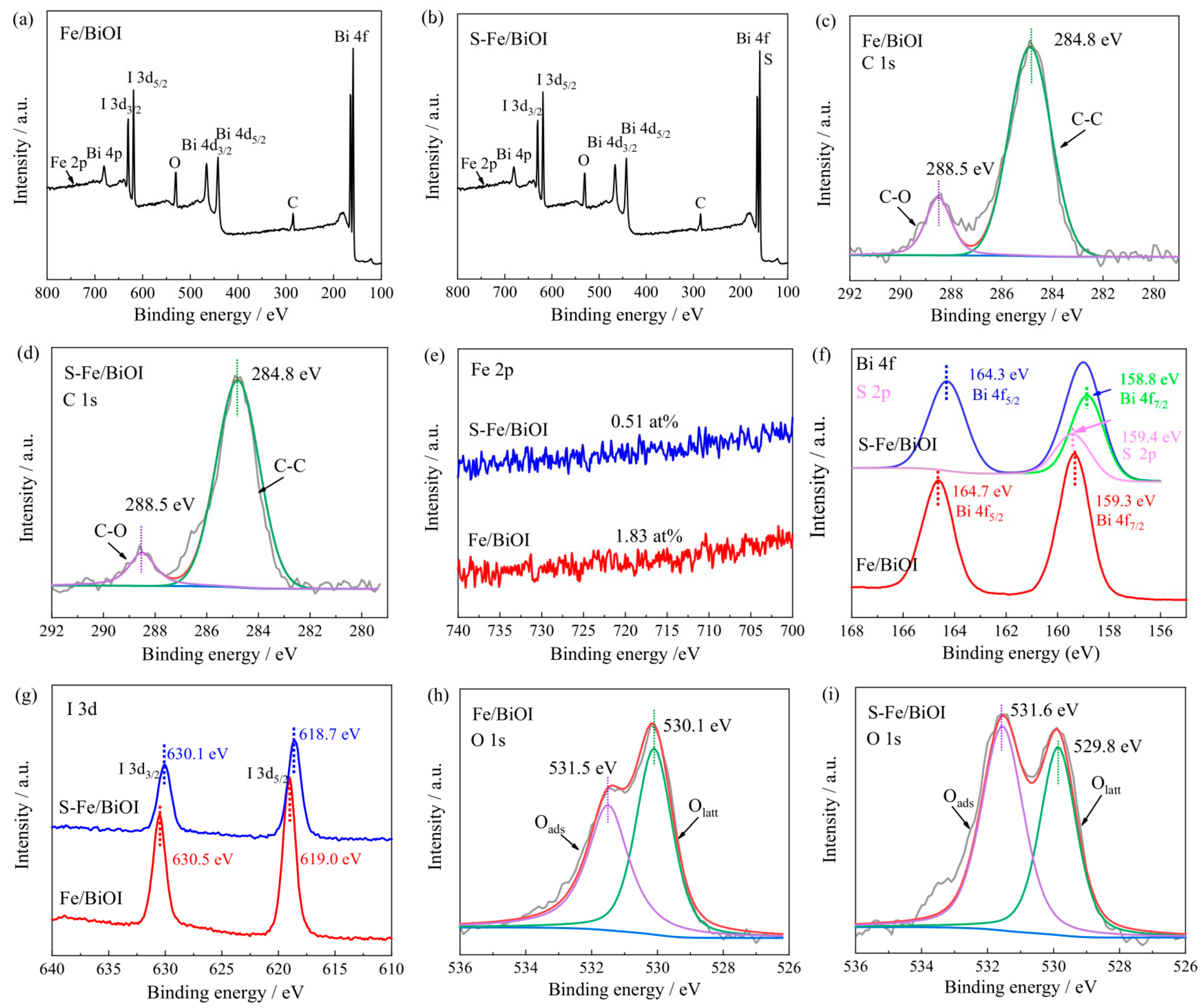Materials 17 00006 g007