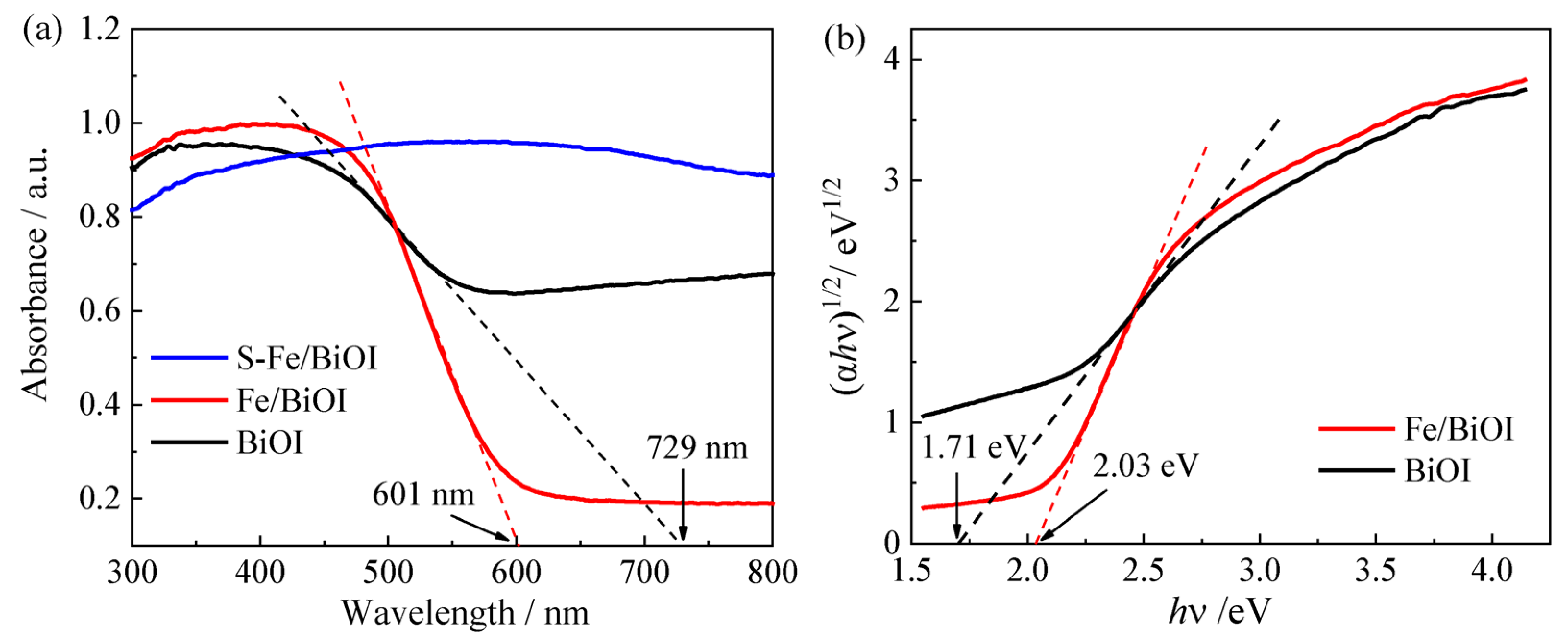 Materials 17 00006 g008