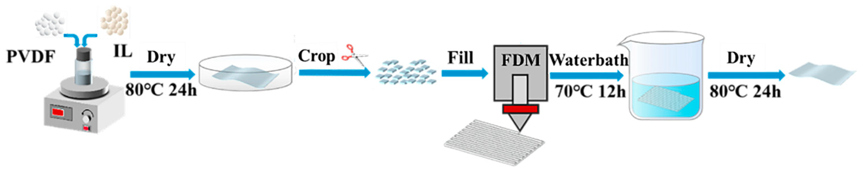 Materials 17 00009 g001
