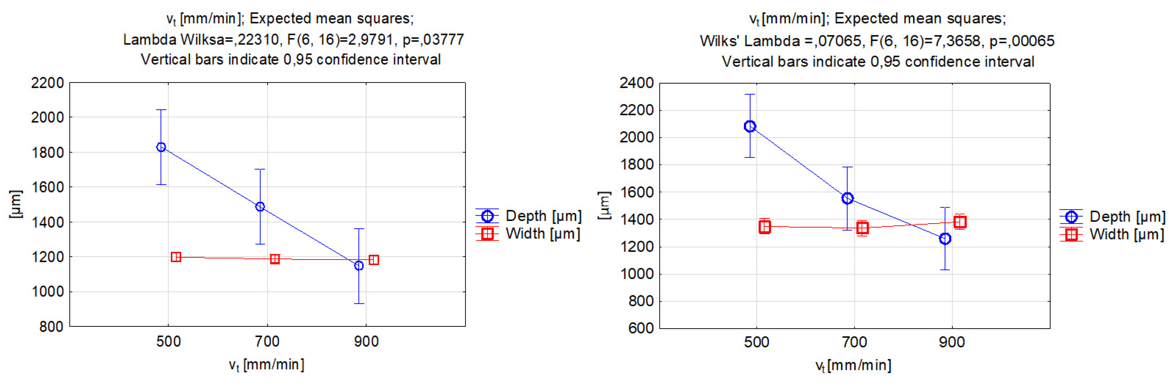 Materials 17 00011 g007