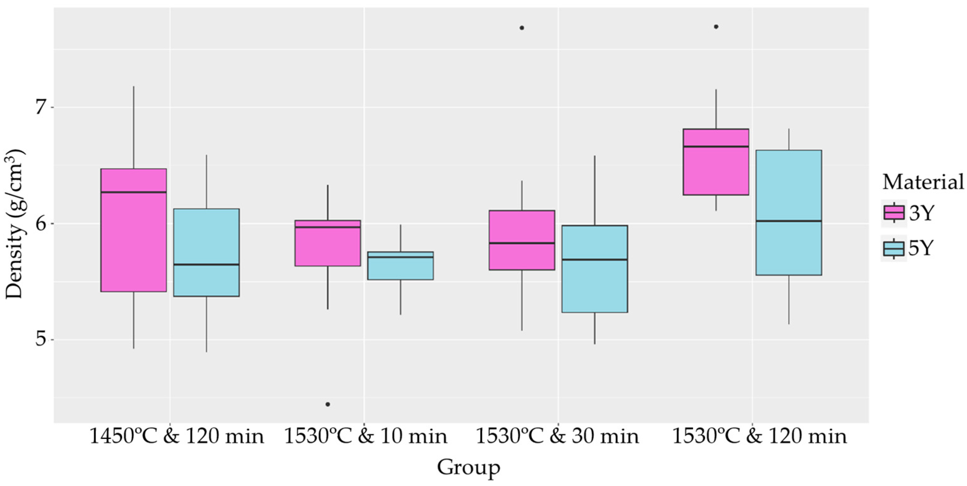 Materials 17 00014 g006
