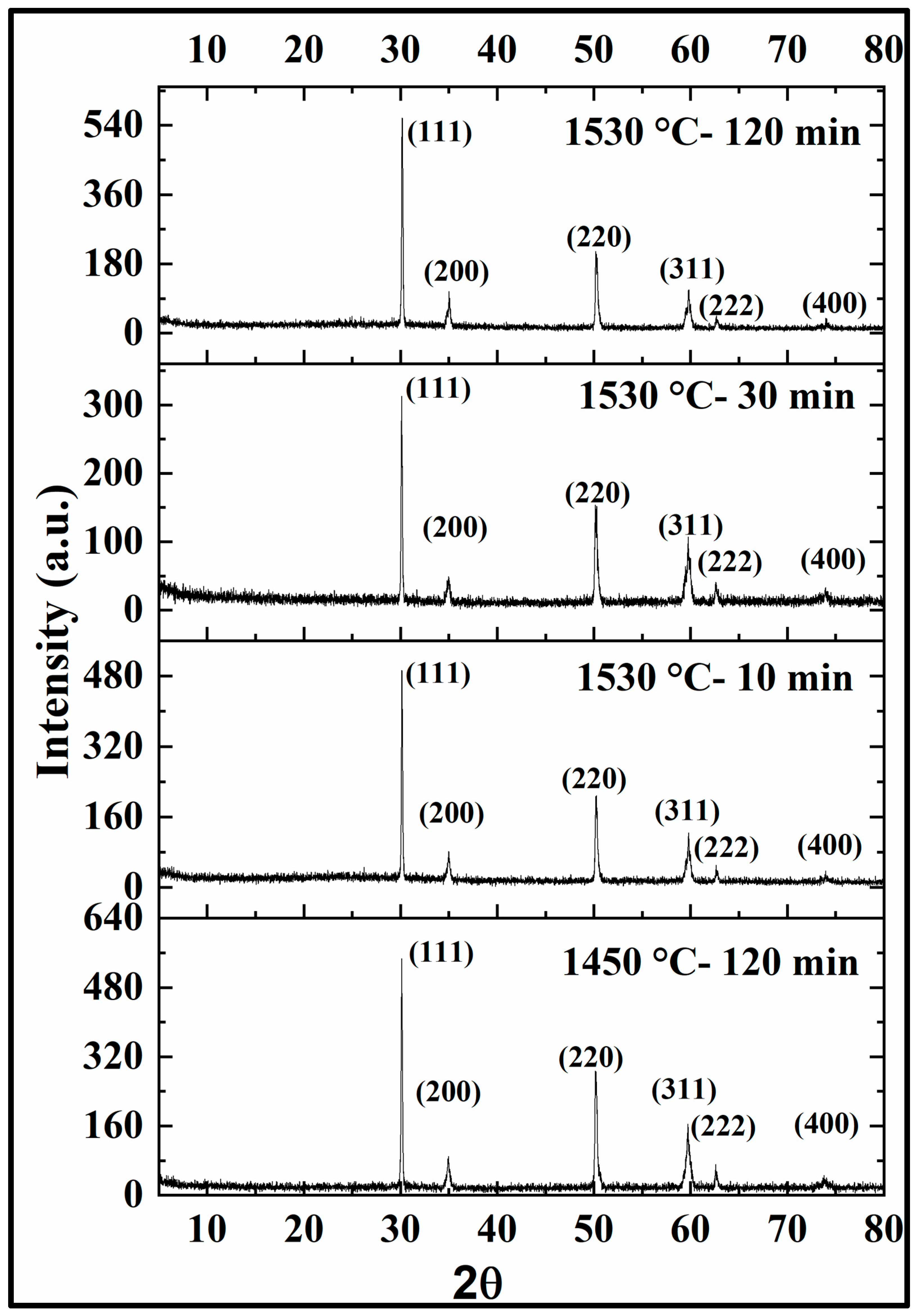 Materials 17 00014 g008