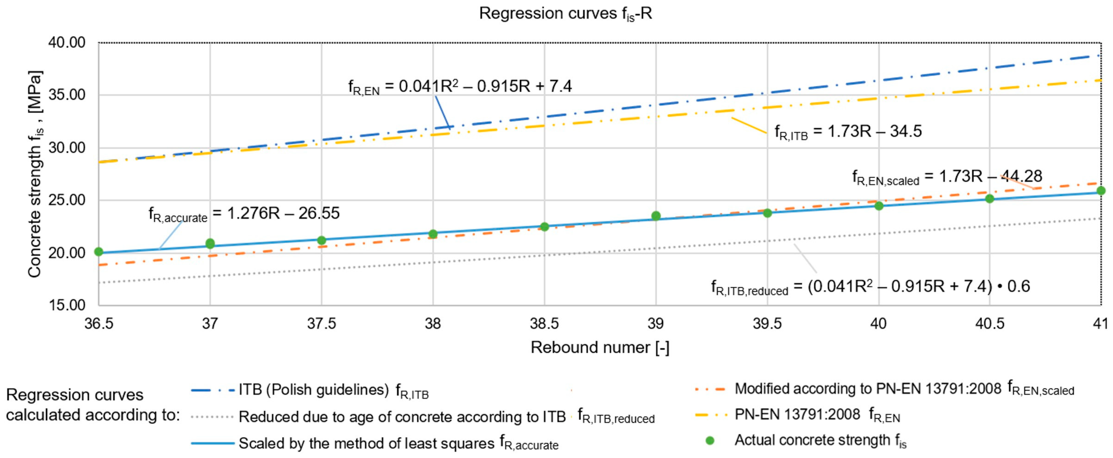Materials 17 00018 g004 Materials 17 00018 g004