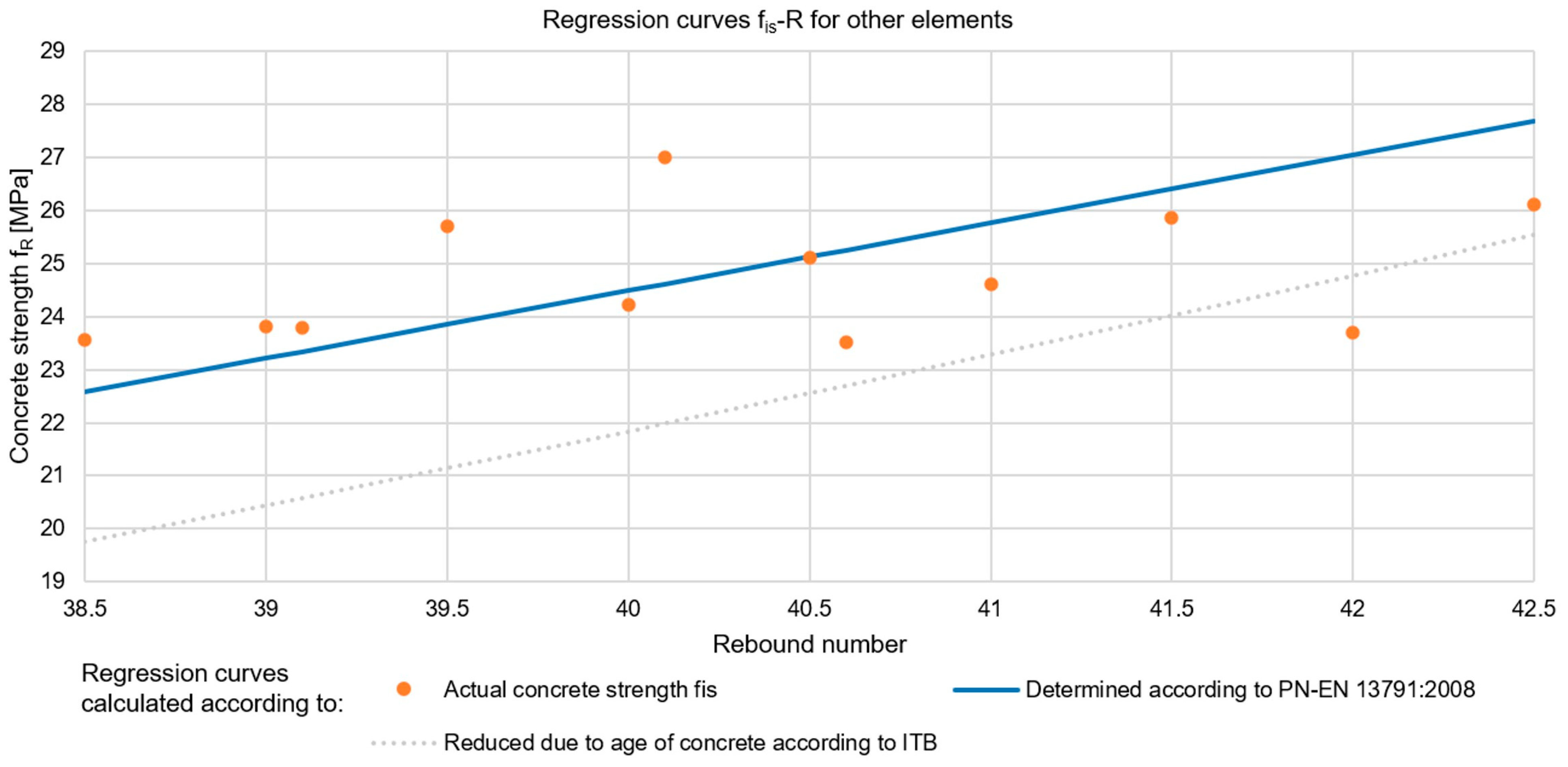 Materials 17 00018 g005 Materials 17 00018 g005