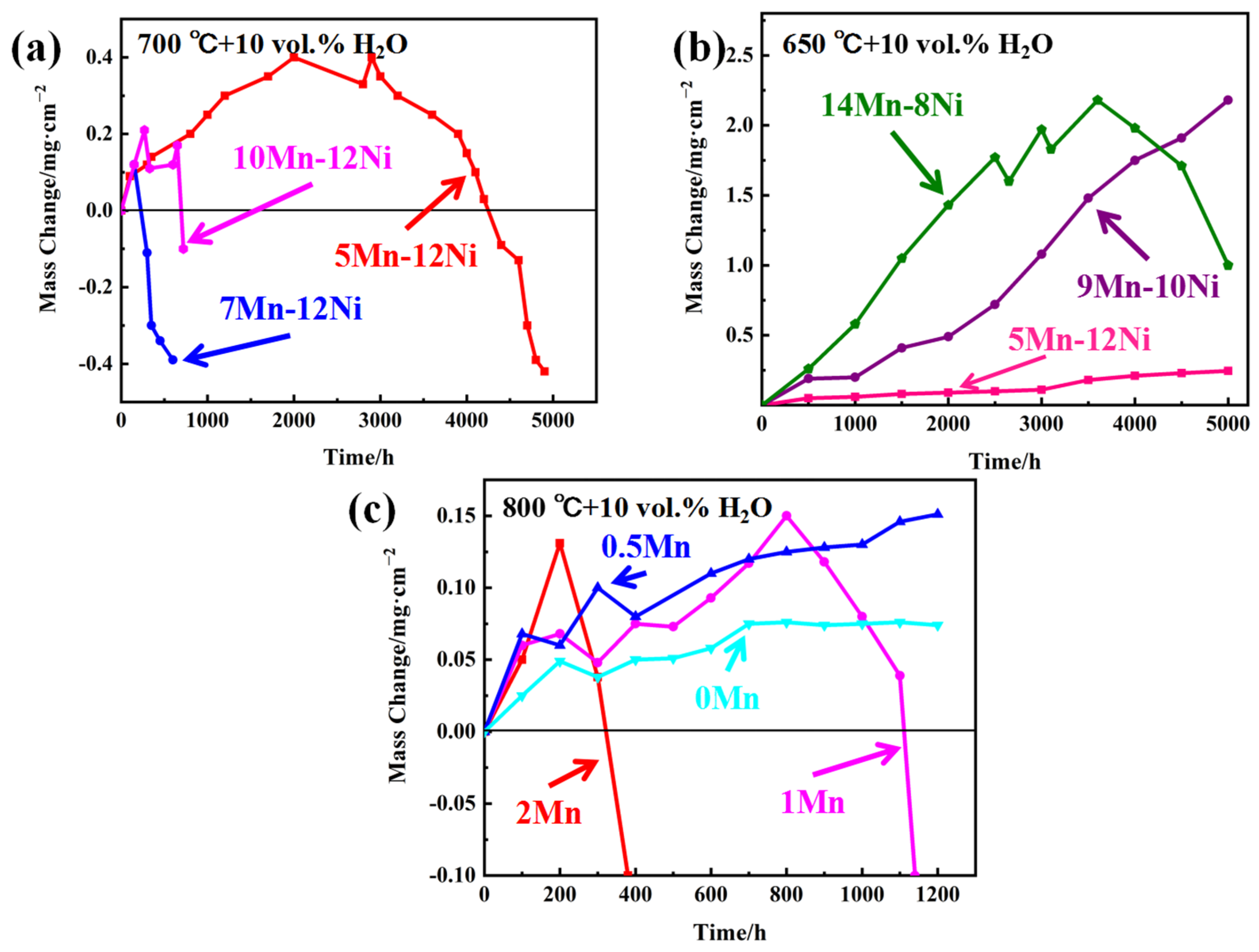 Materials 17 00019 g008