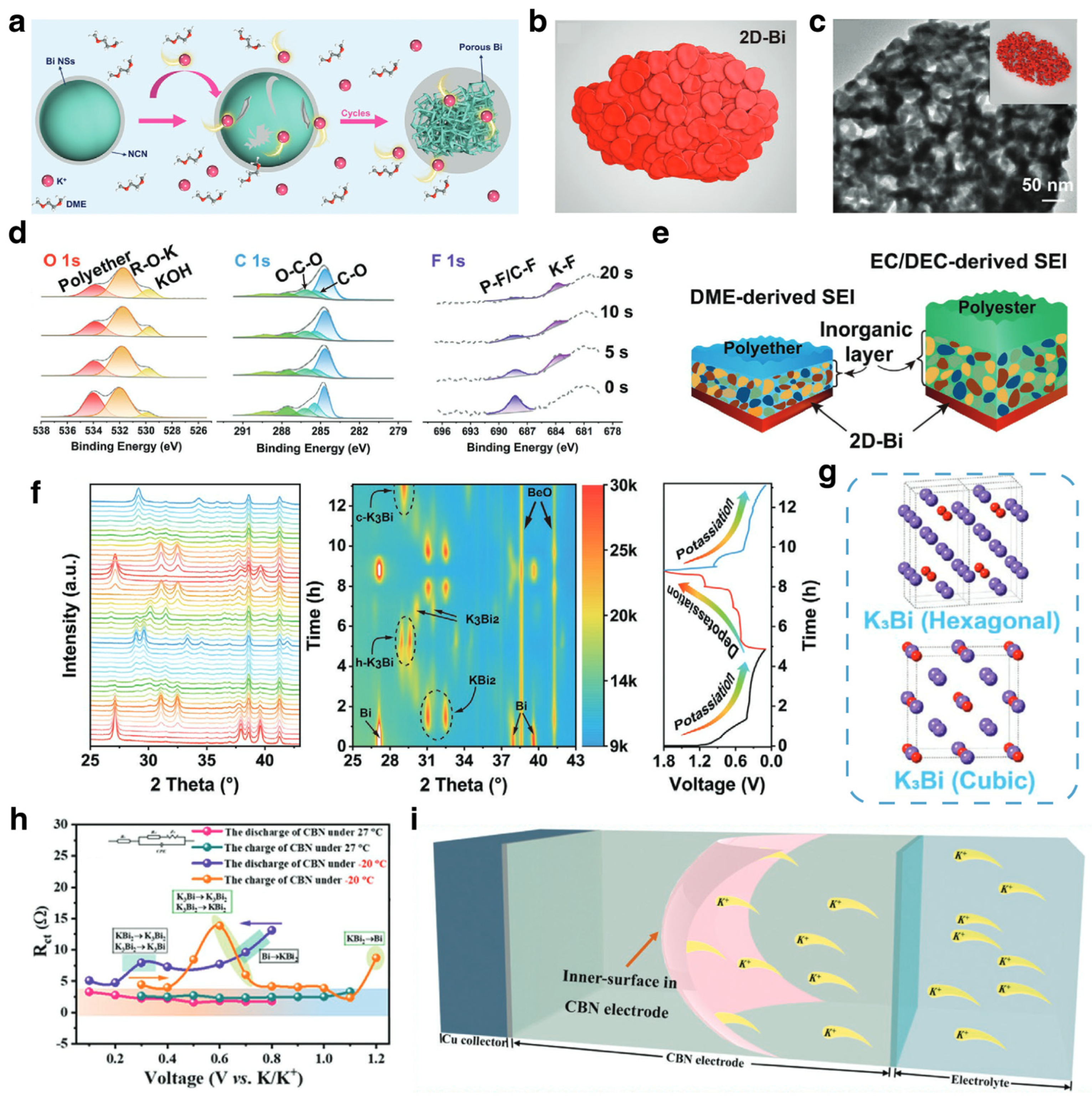 Materials 17 00021 g007