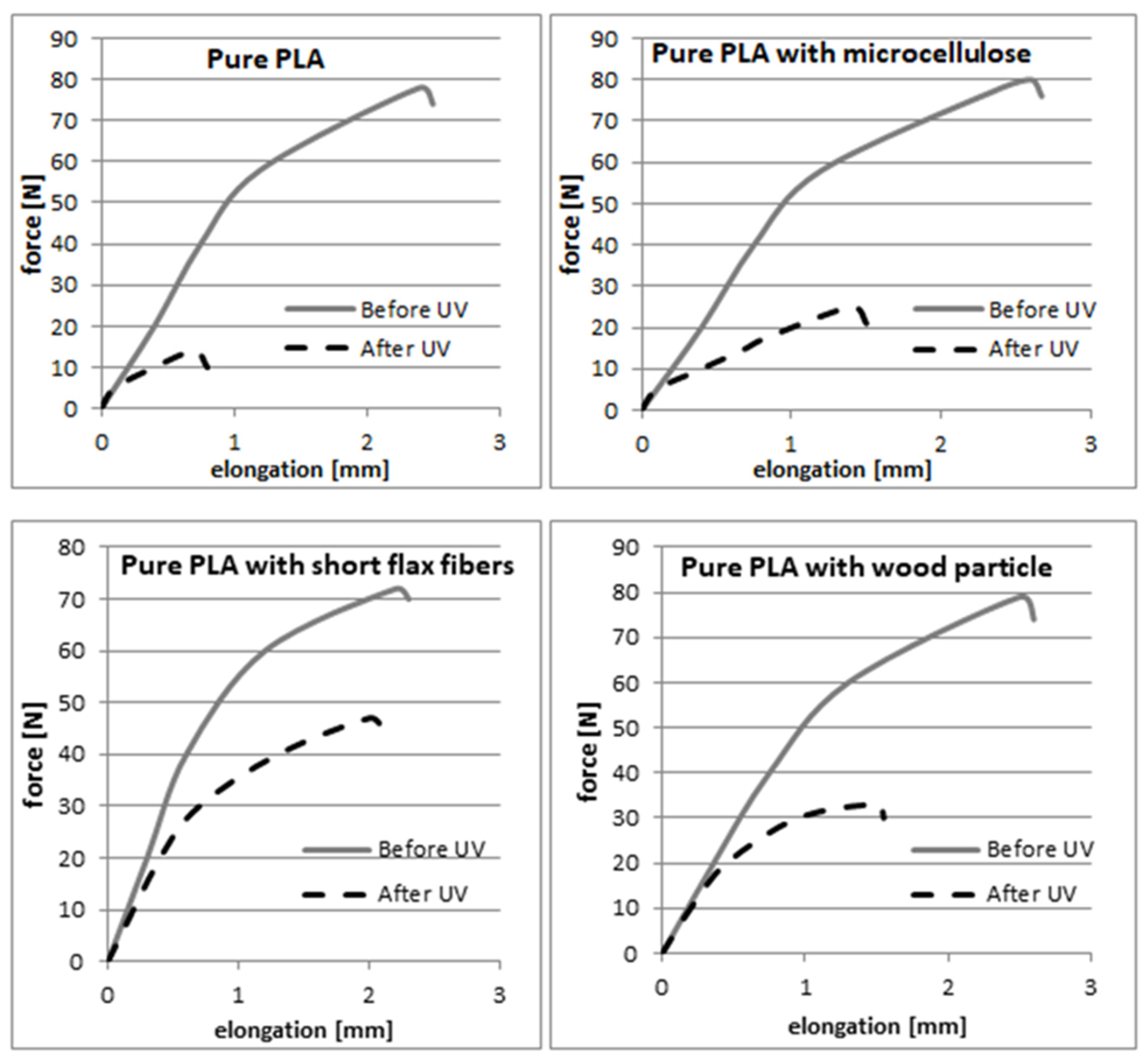 Materials 17 00022 g003