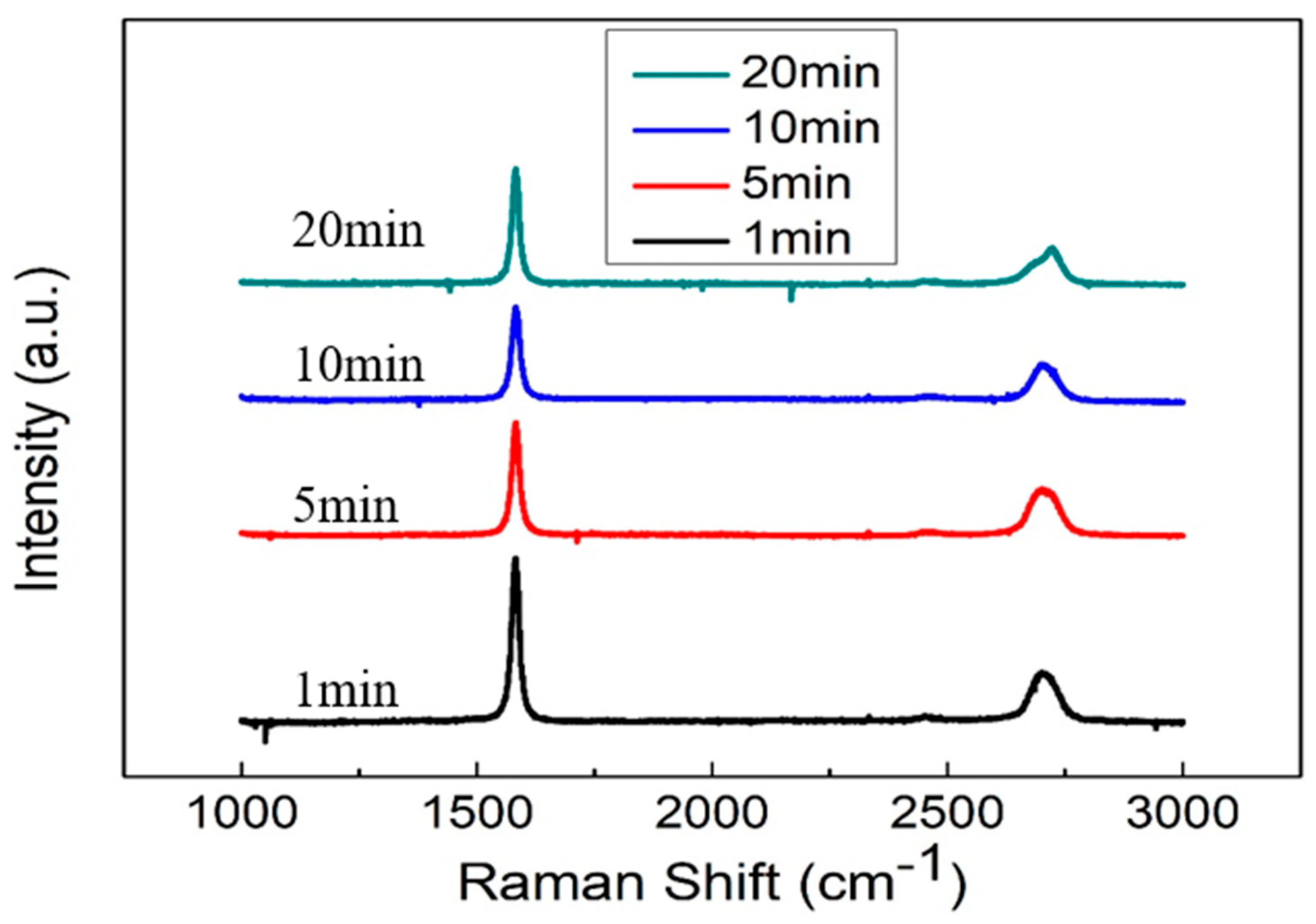 Materials 17 00023 g003