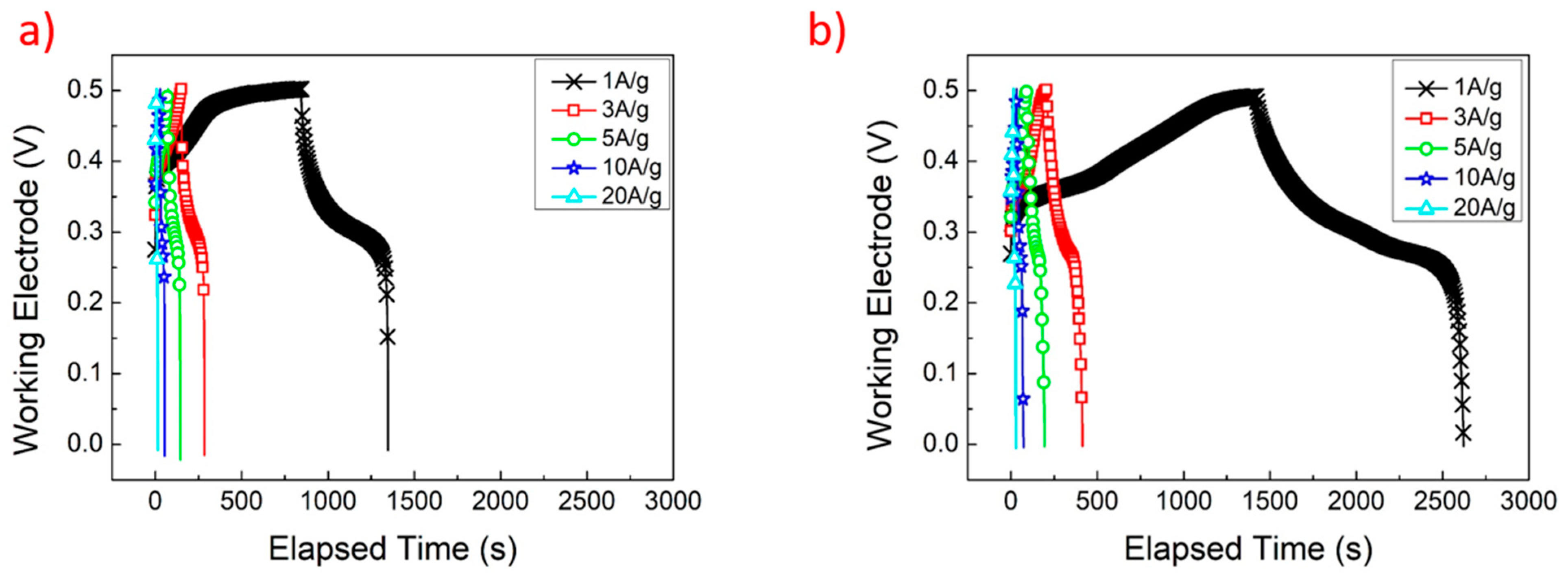 Materials 17 00023 g007