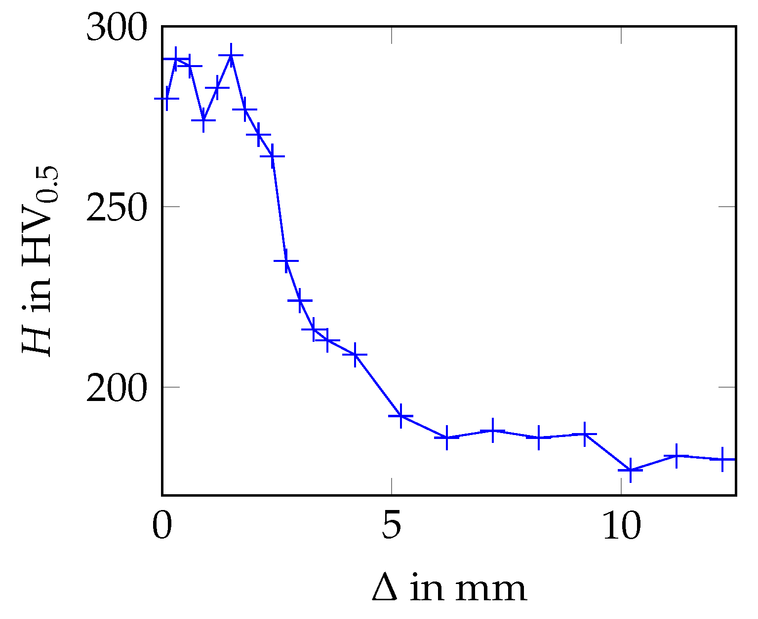 Materials 17 00026 g007
