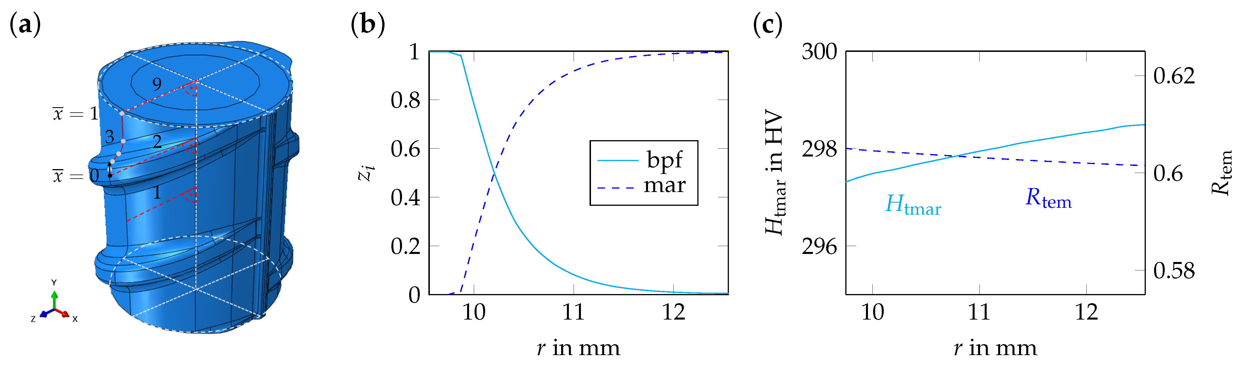 Materials 17 00026 g015