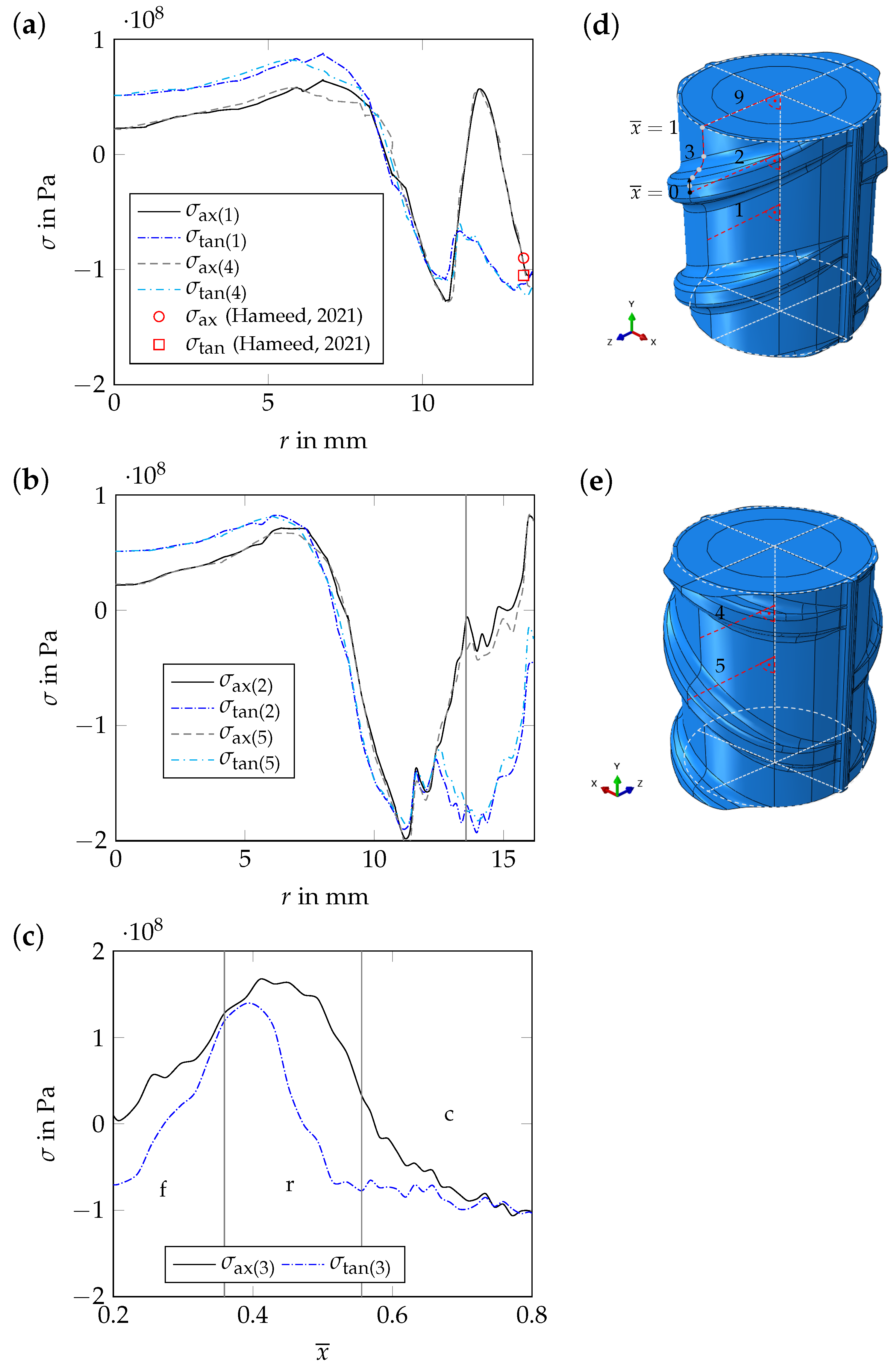 Materials 17 00026 g016