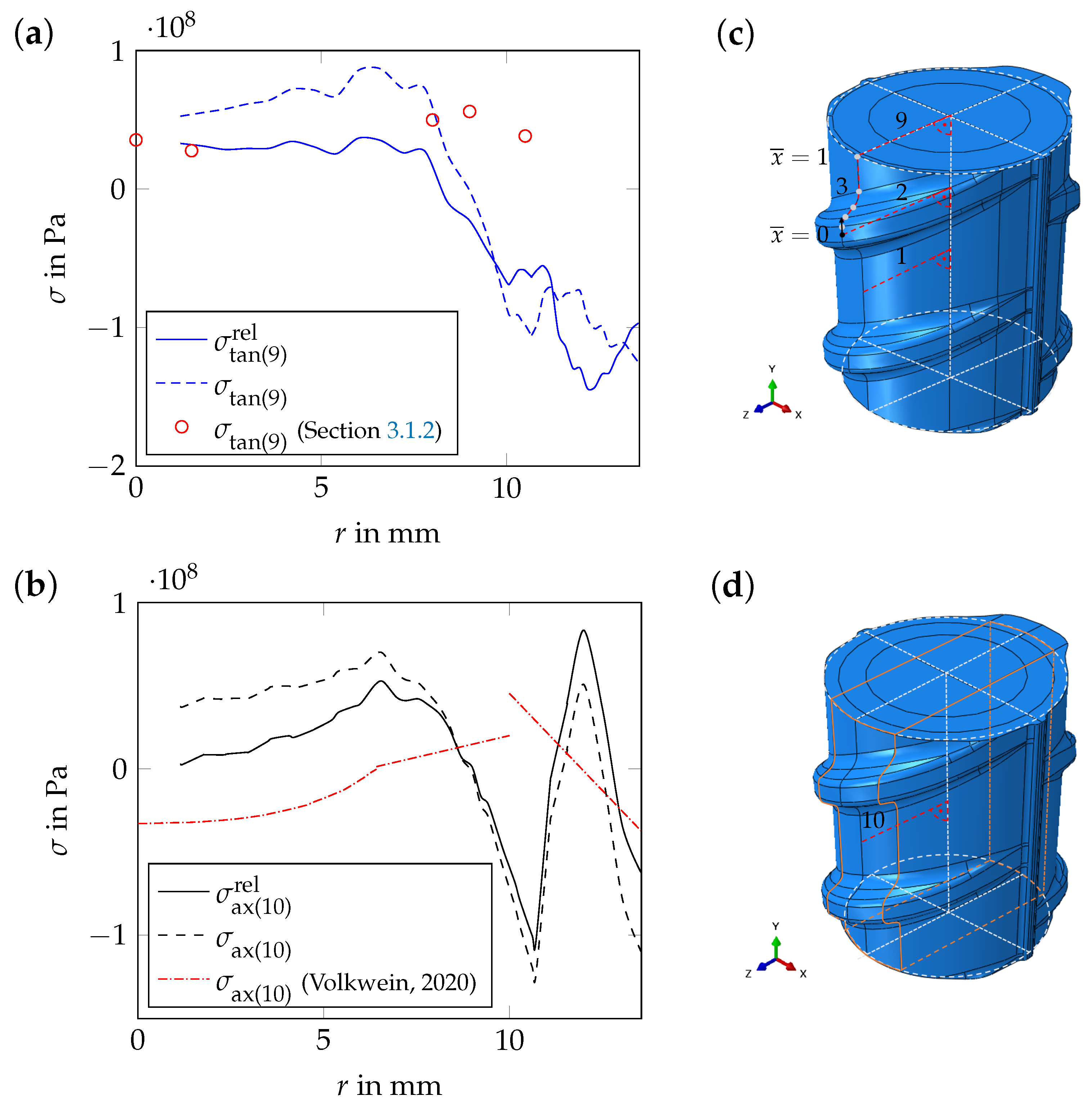 Materials 17 00026 g017