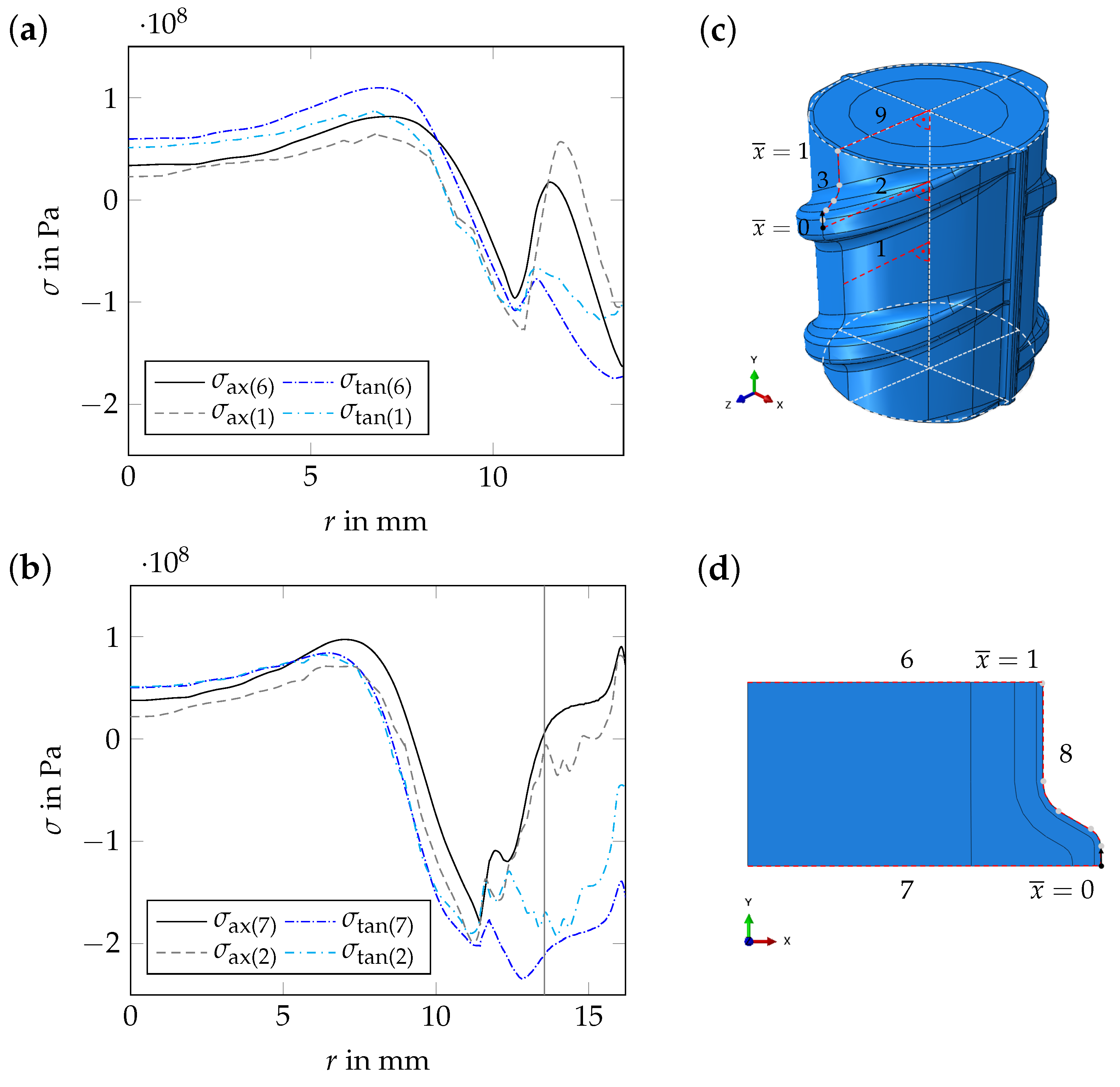 Materials 17 00026 g018