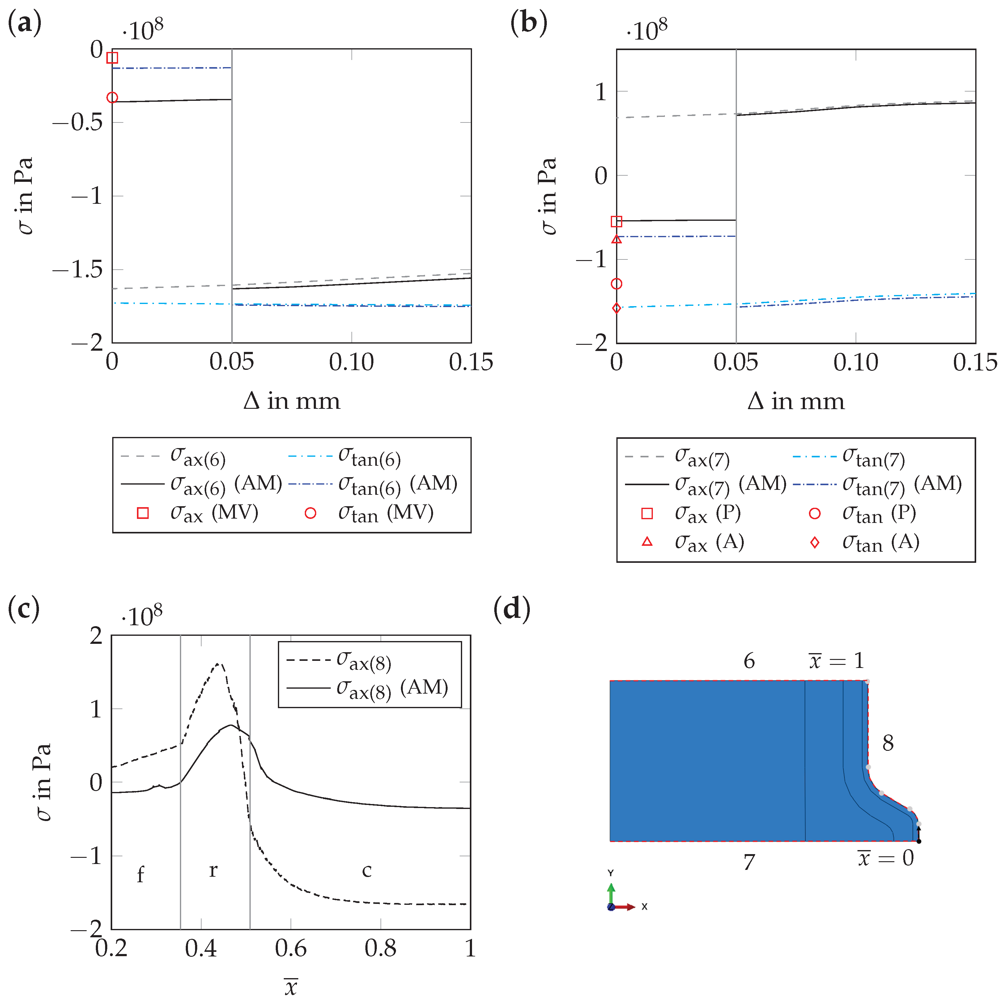 Materials 17 00026 g019