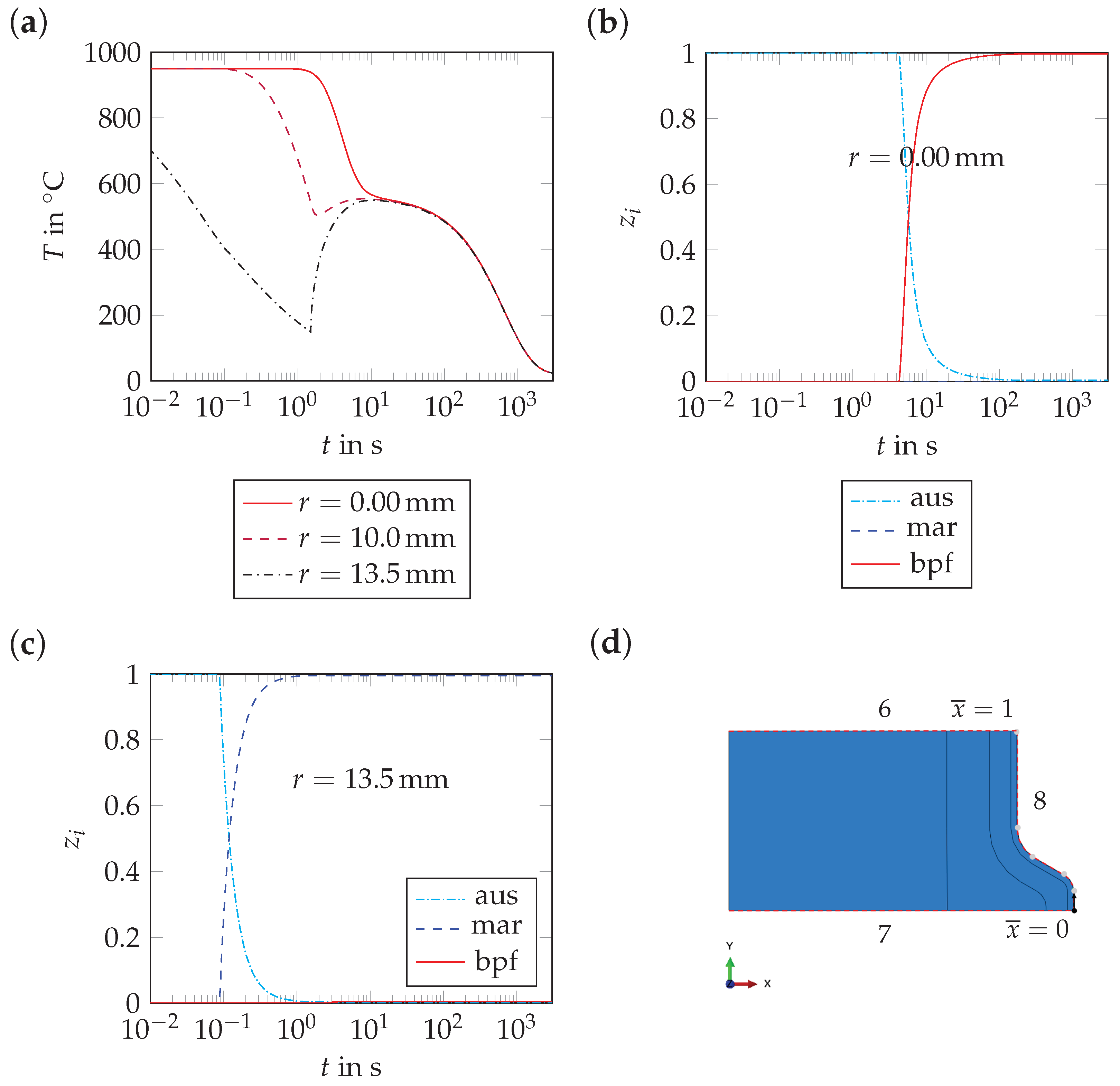 Materials 17 00026 g020