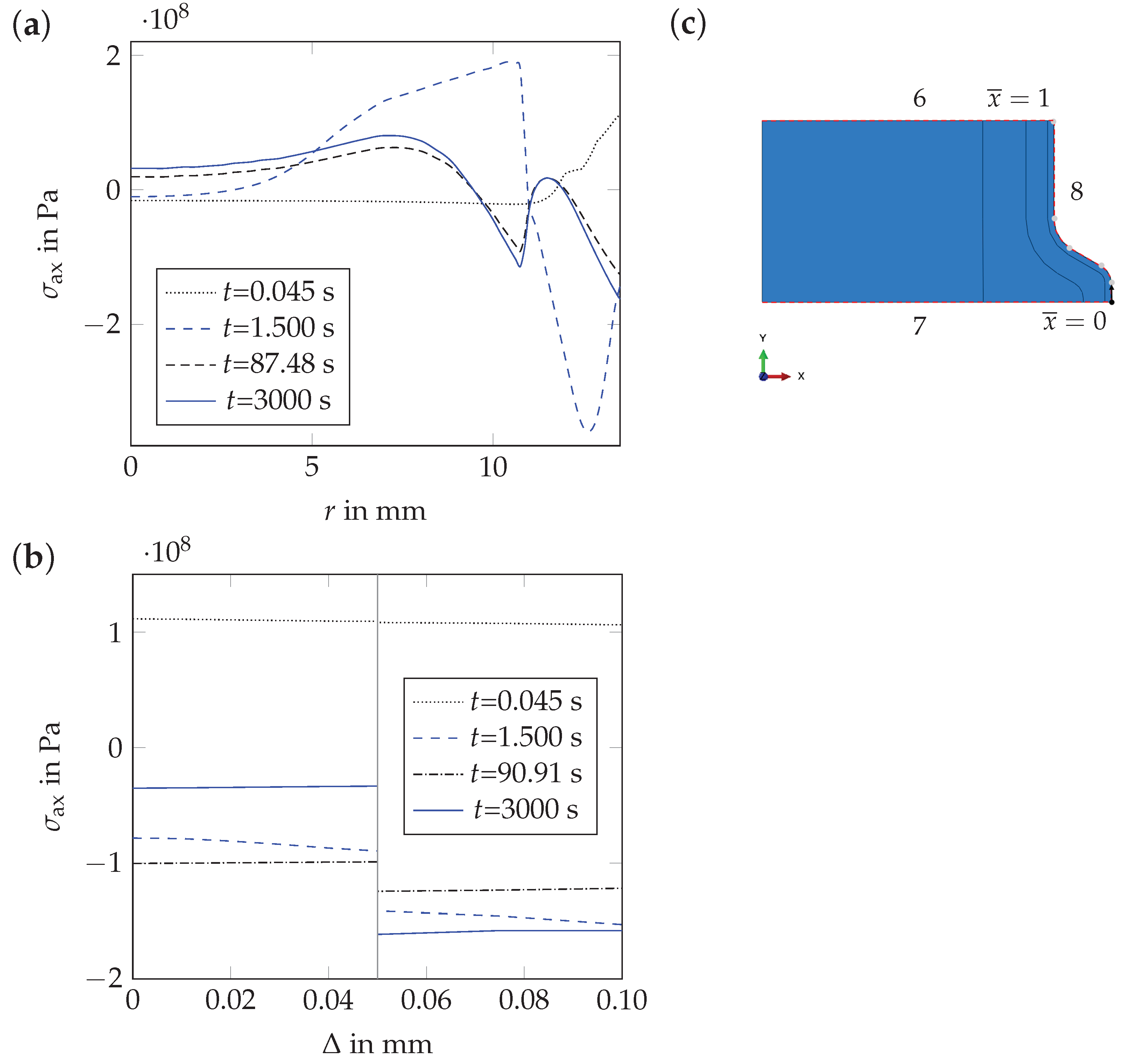 Materials 17 00026 g021