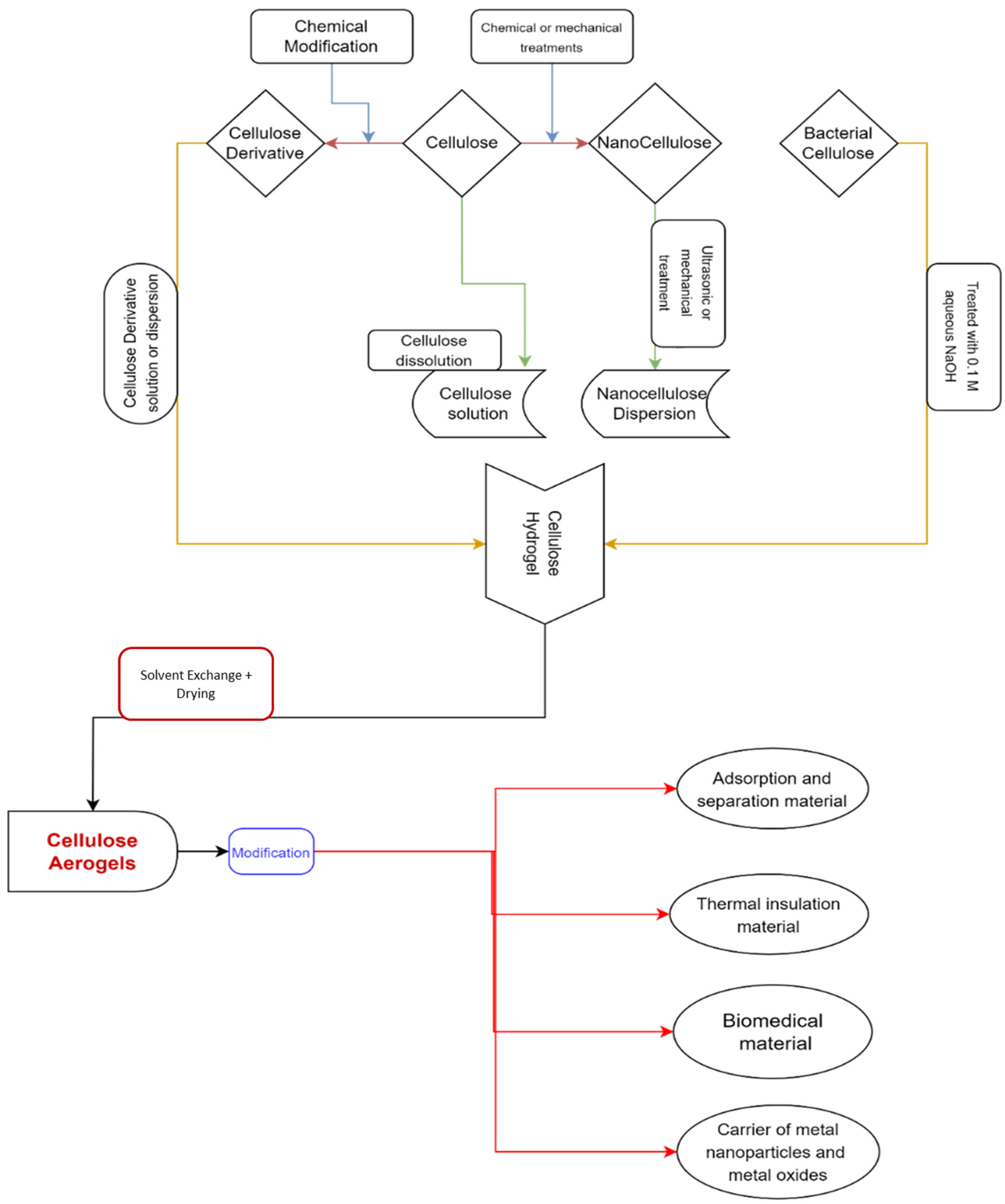 Materials 17 00027 g001