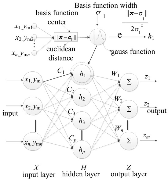 A Metamodel-Based Multi-Scale Reliability Analysis of FRP A Metamodel-Based Multi-Scale Reliability Analysis of FRP