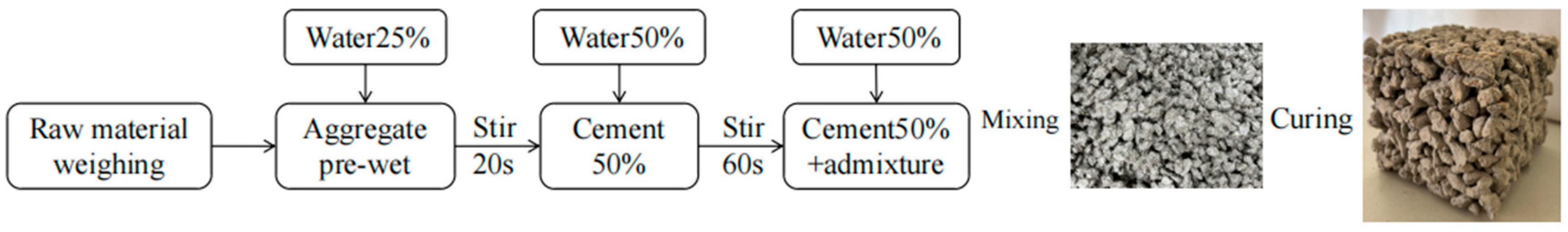 Materials 17 00031 g001