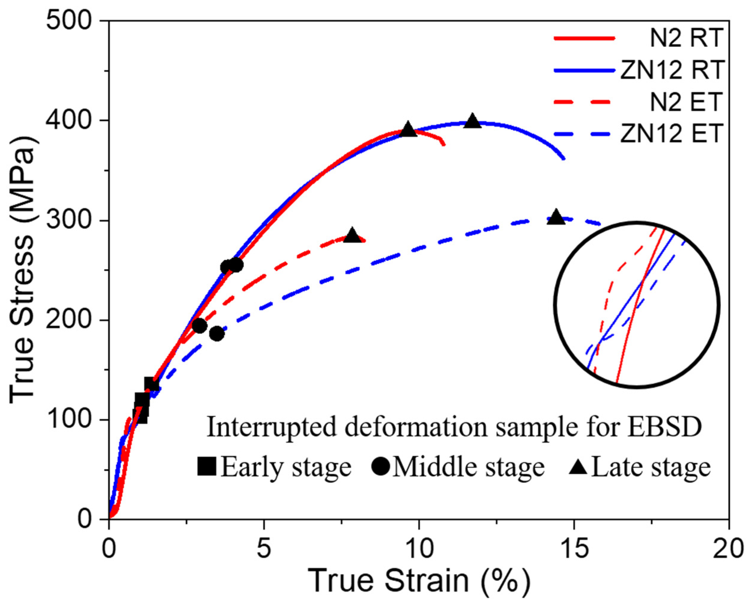 Deformation Mechanisms of Magnesium Alloys with Rare-Earth and Zinc ...