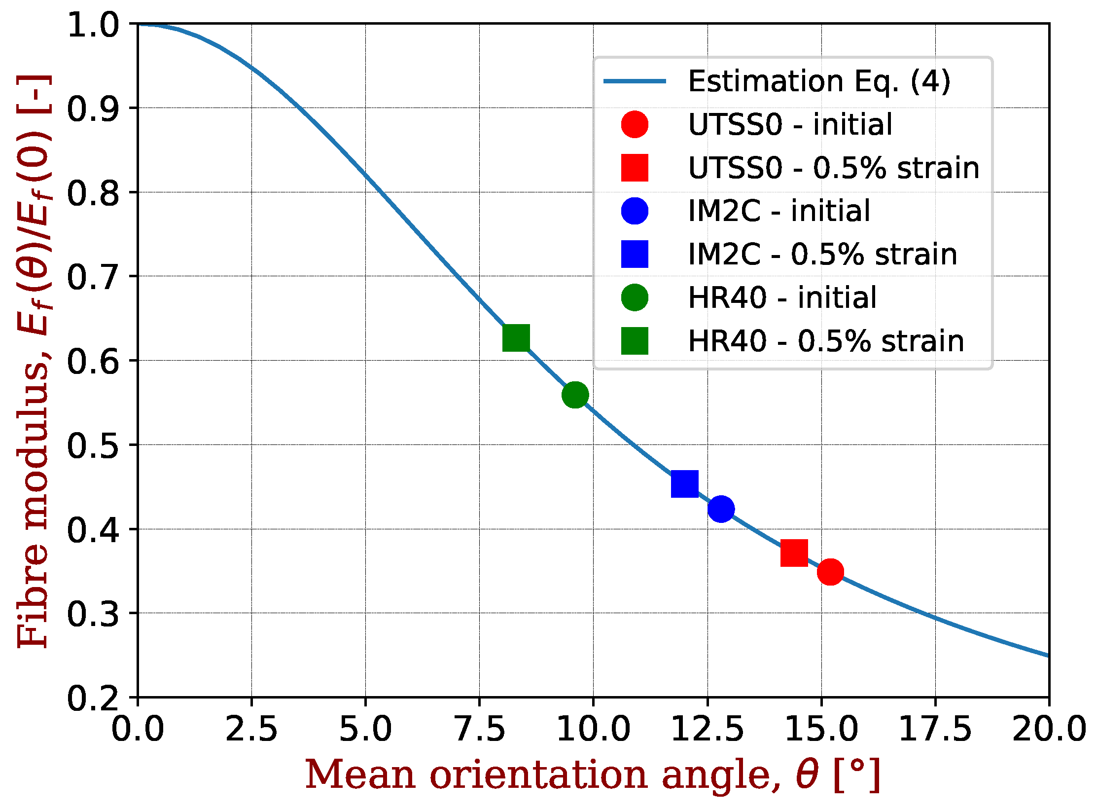 Materials 17 00034 g005