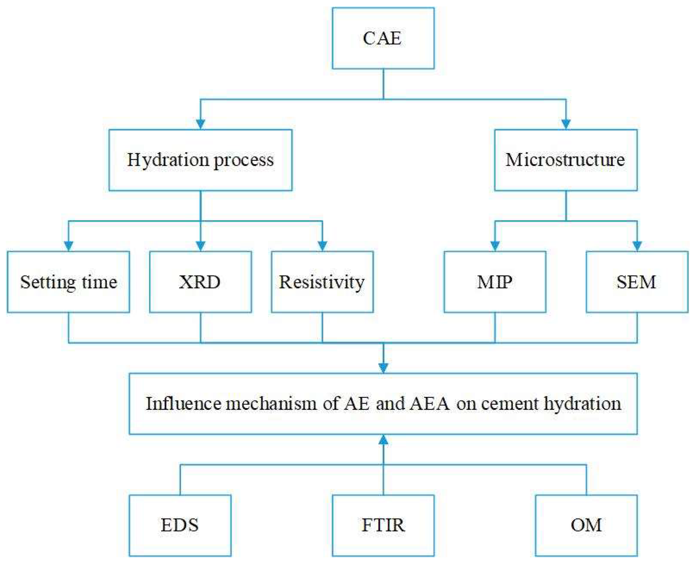 Materials 17 00036 g001
