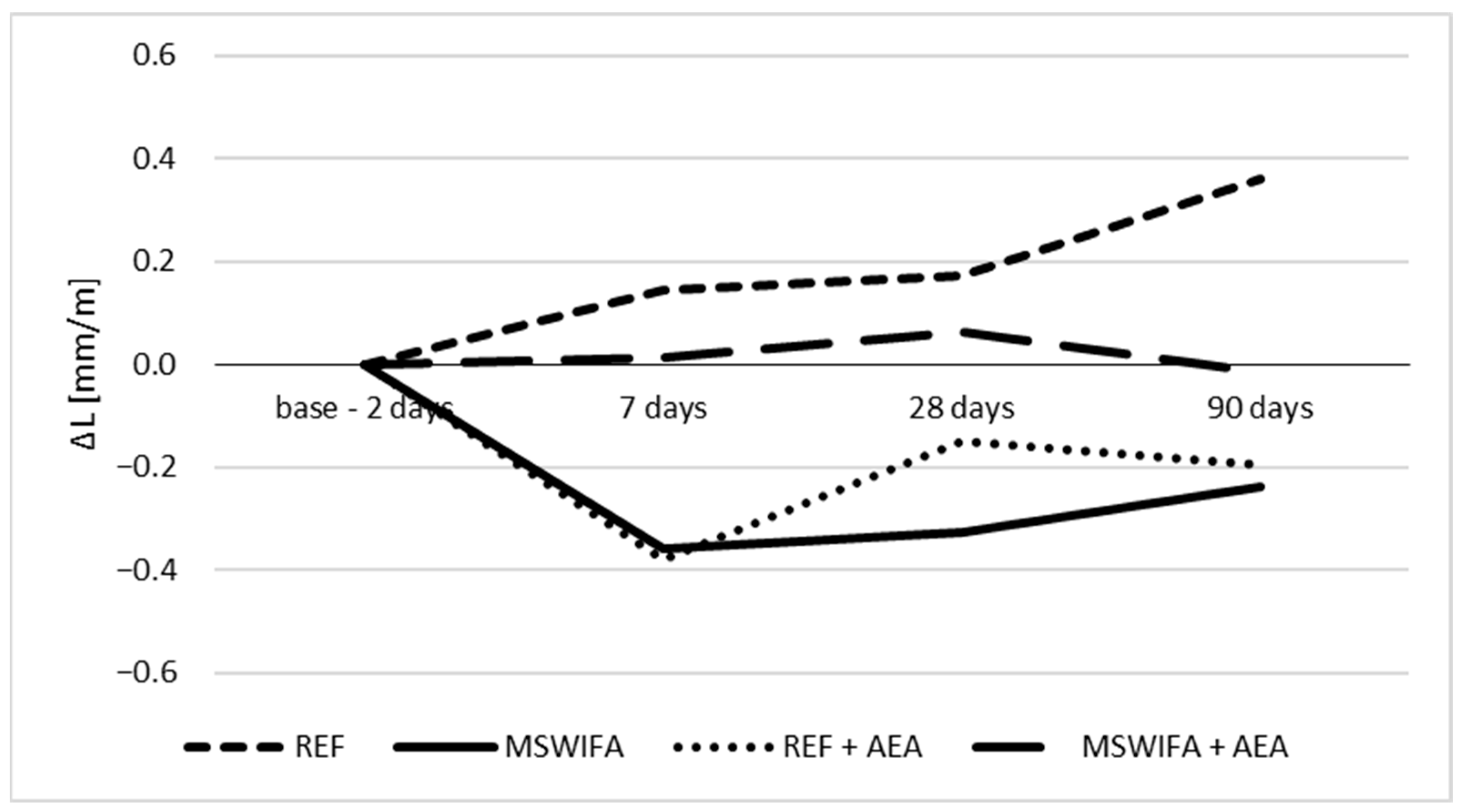 Materials 17 00039 g011