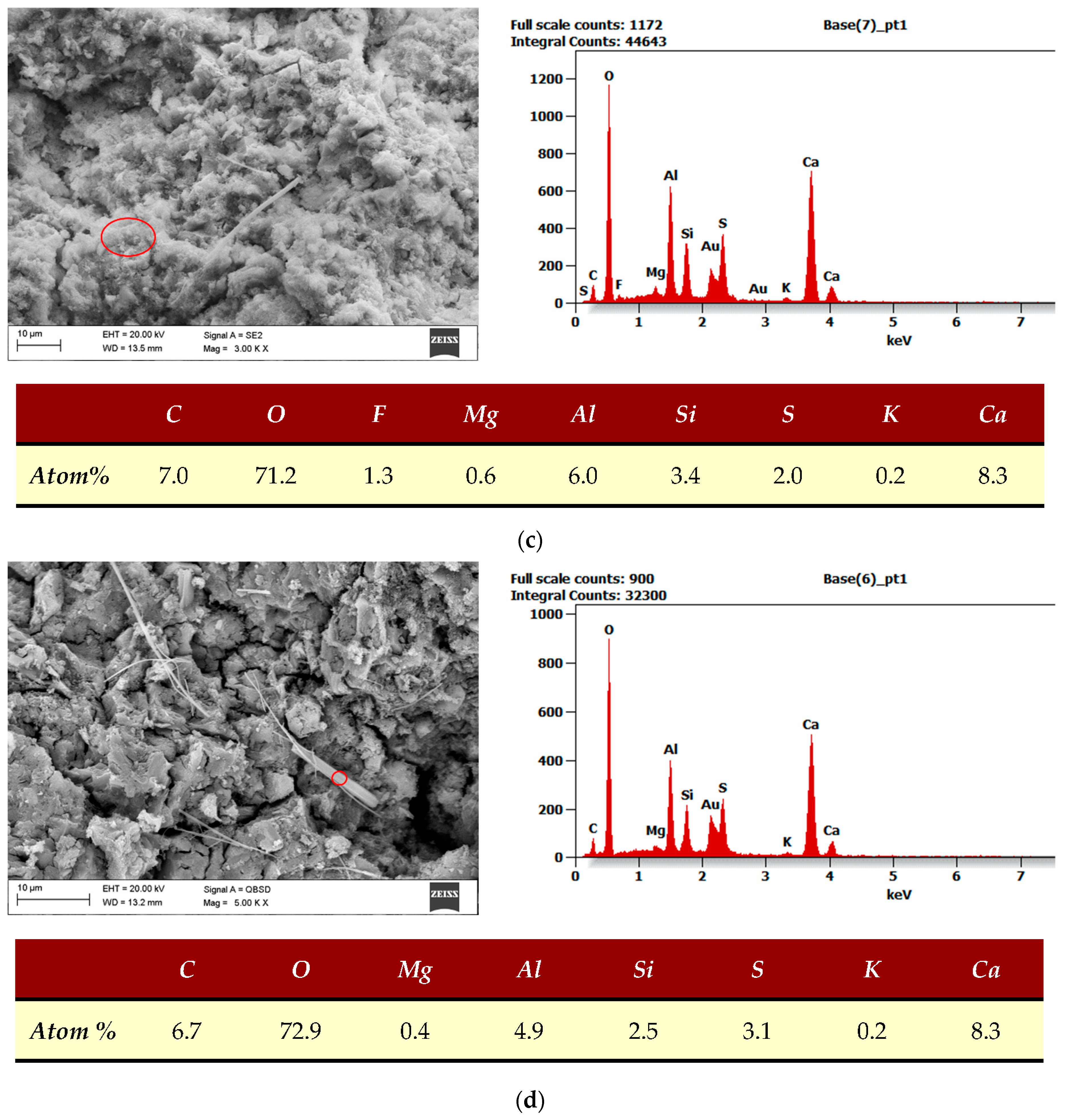 Materials 17 00039 g013b