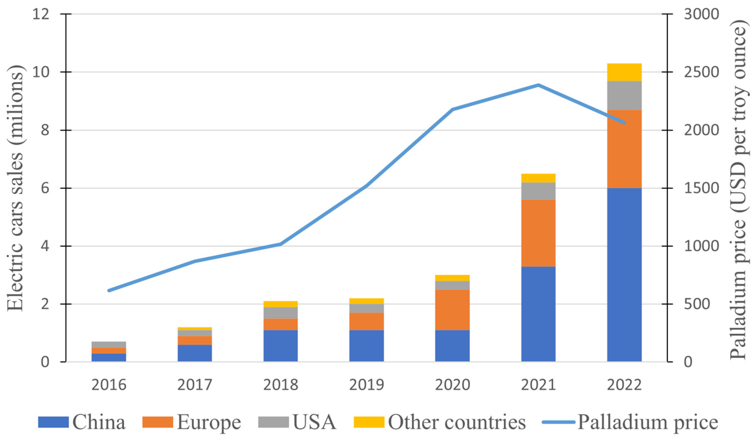 Materials 17 00045 g005