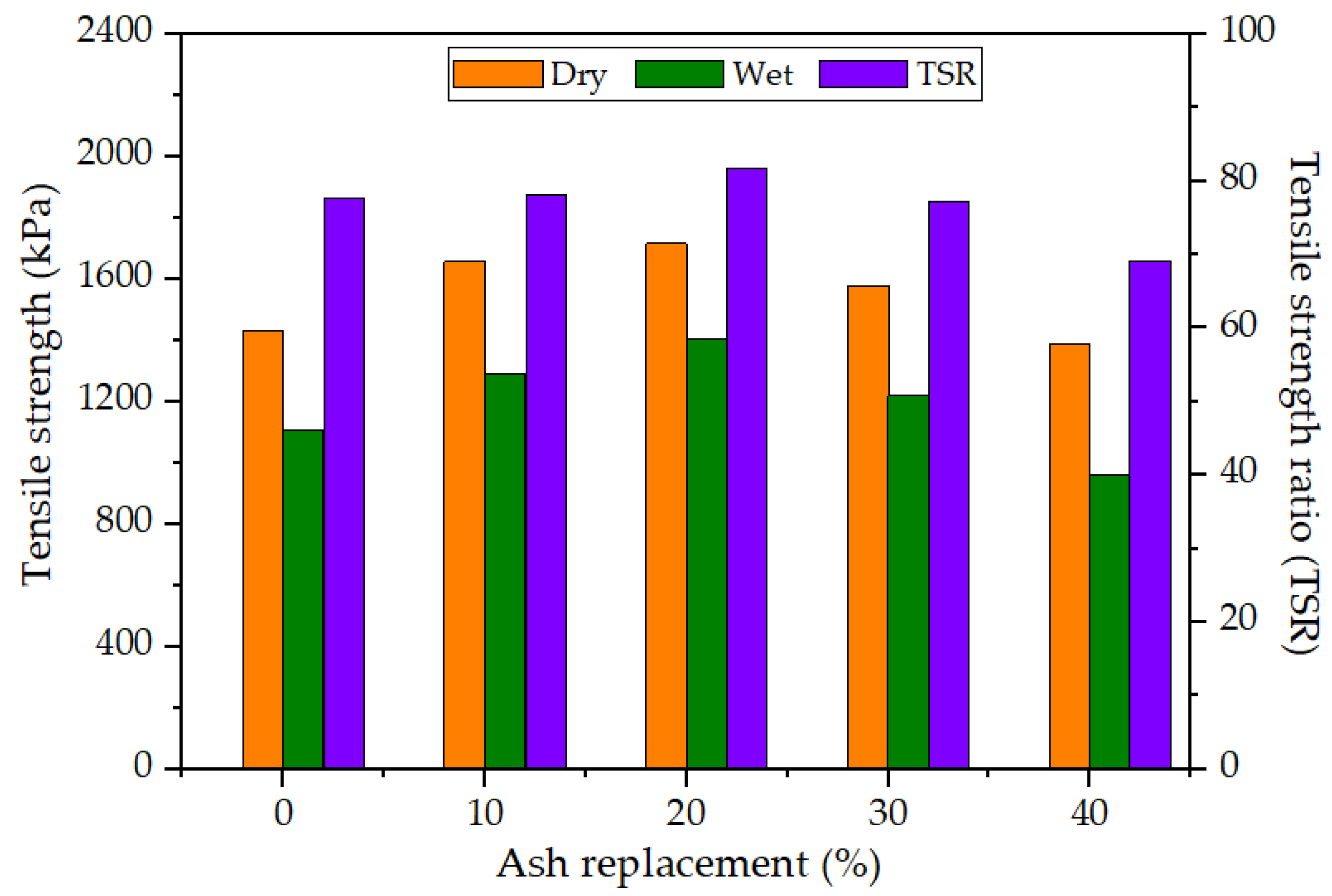 Materials 17 00046 g008