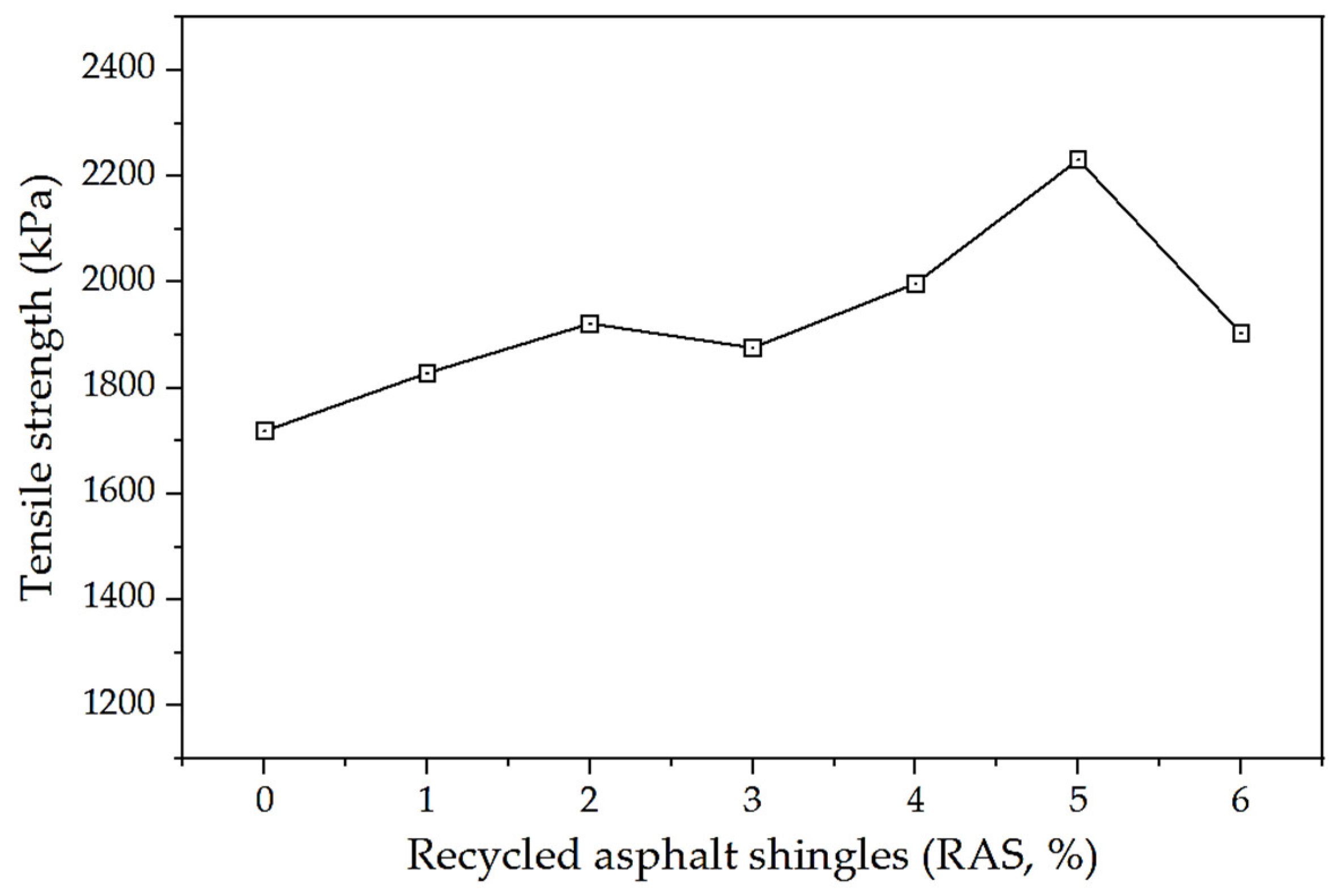 Materials 17 00046 g009